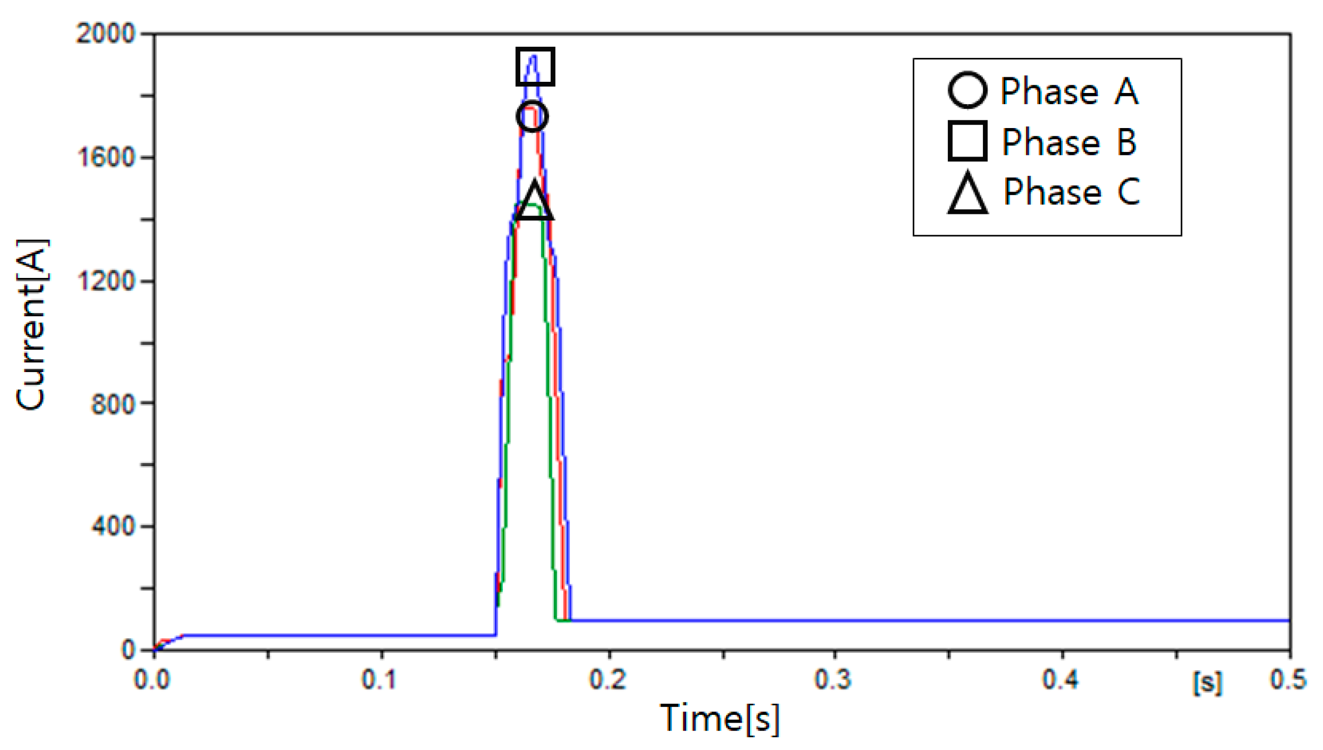 Energies 13 05897 g014 Energies 13 05897 g014