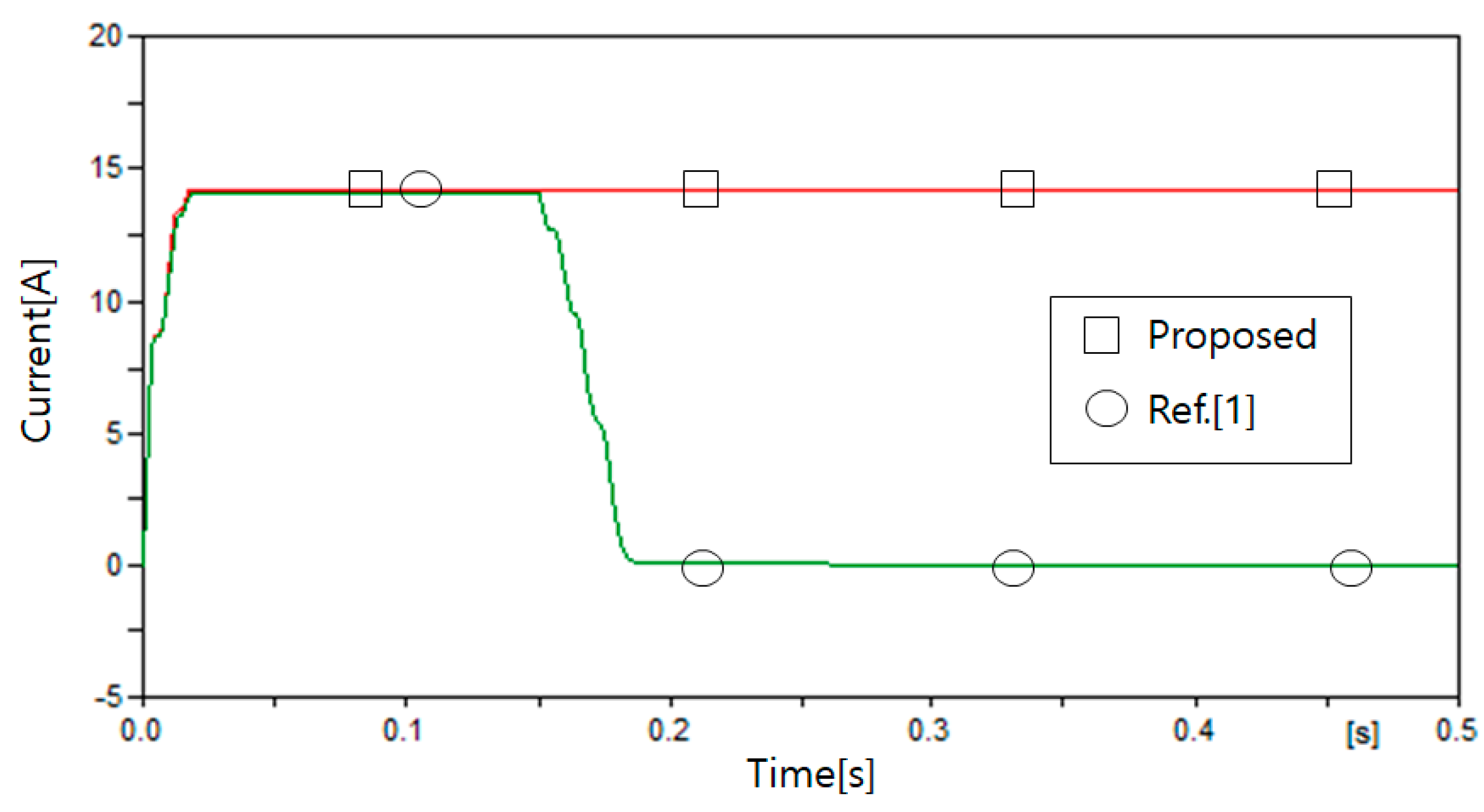 Energies 13 05897 g015 Energies 13 05897 g015