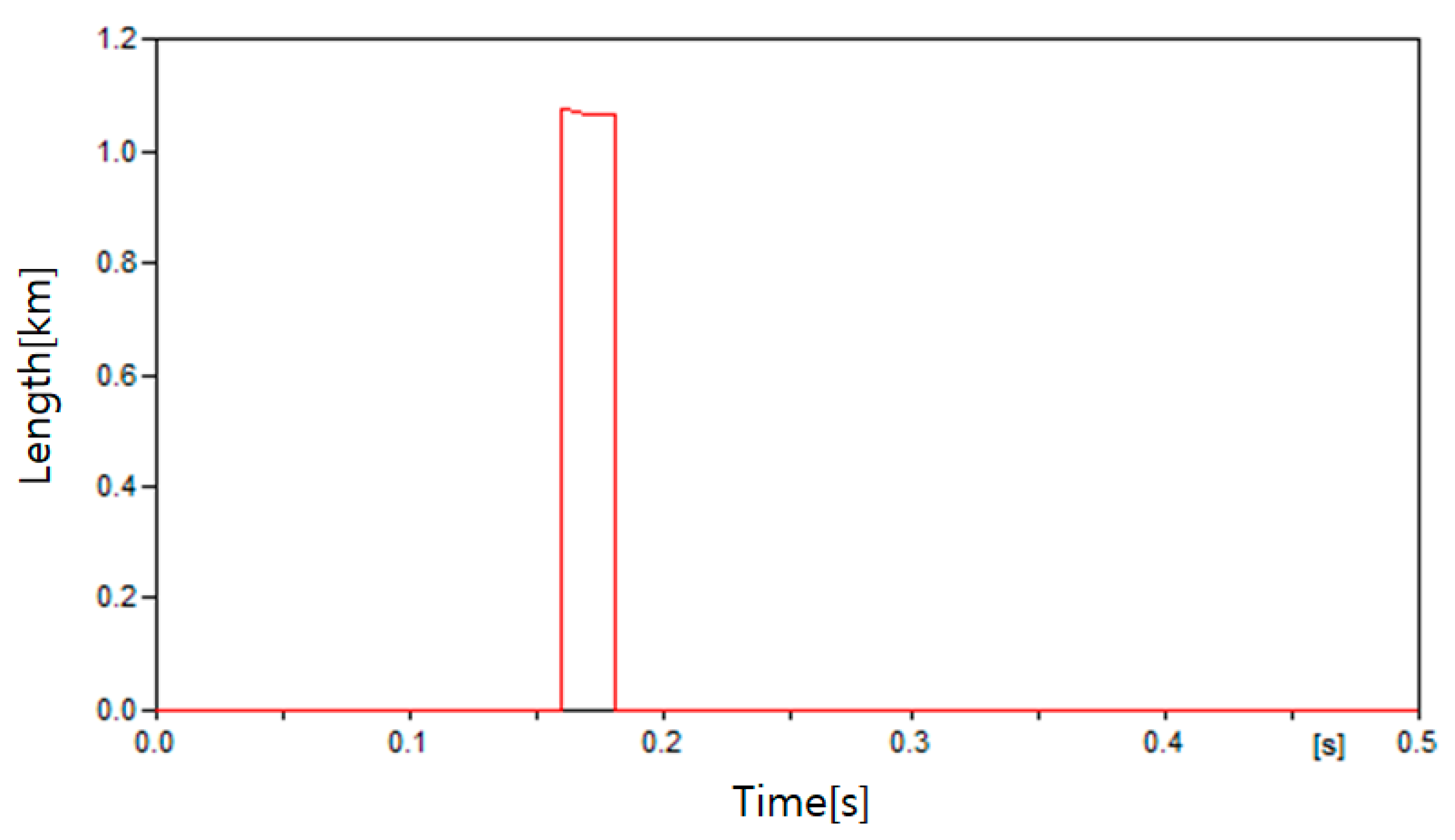 Energies 13 05897 g016 Energies 13 05897 g016