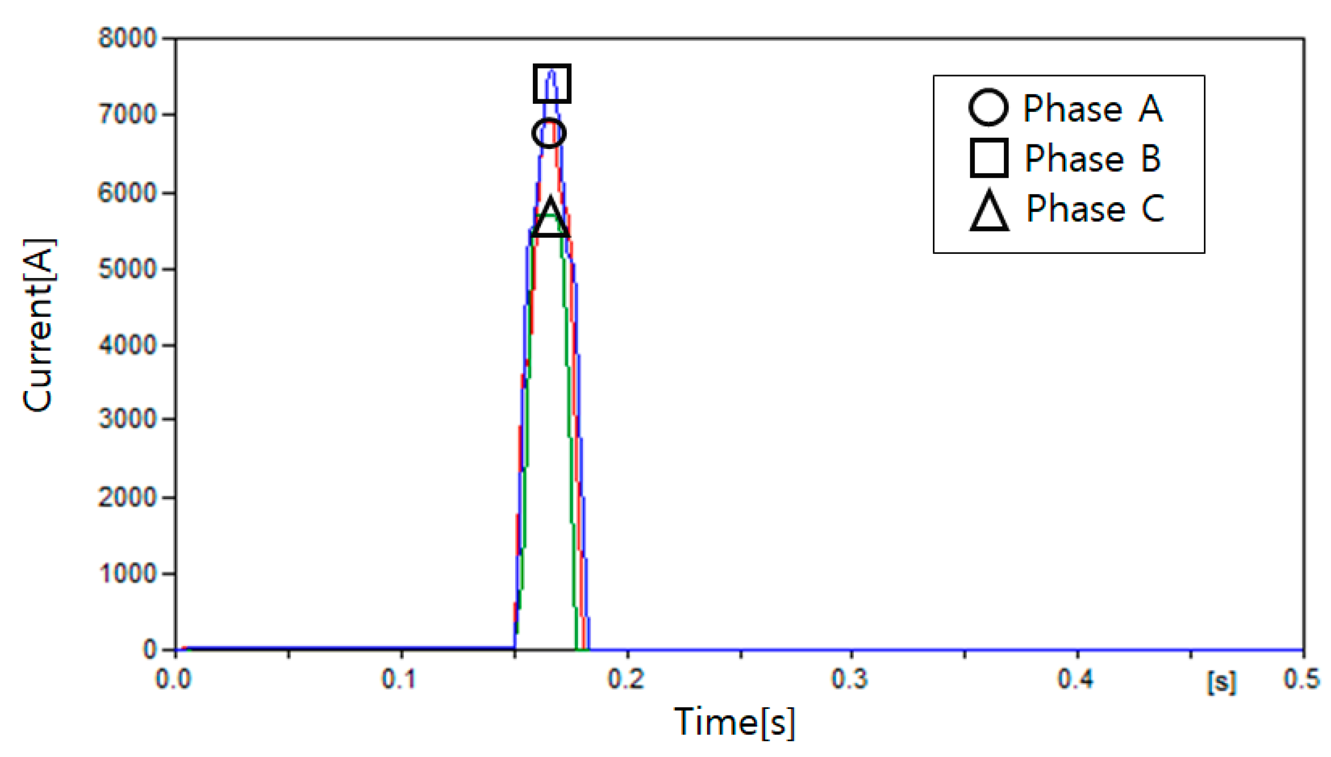 Energies 13 05897 g017 Energies 13 05897 g017