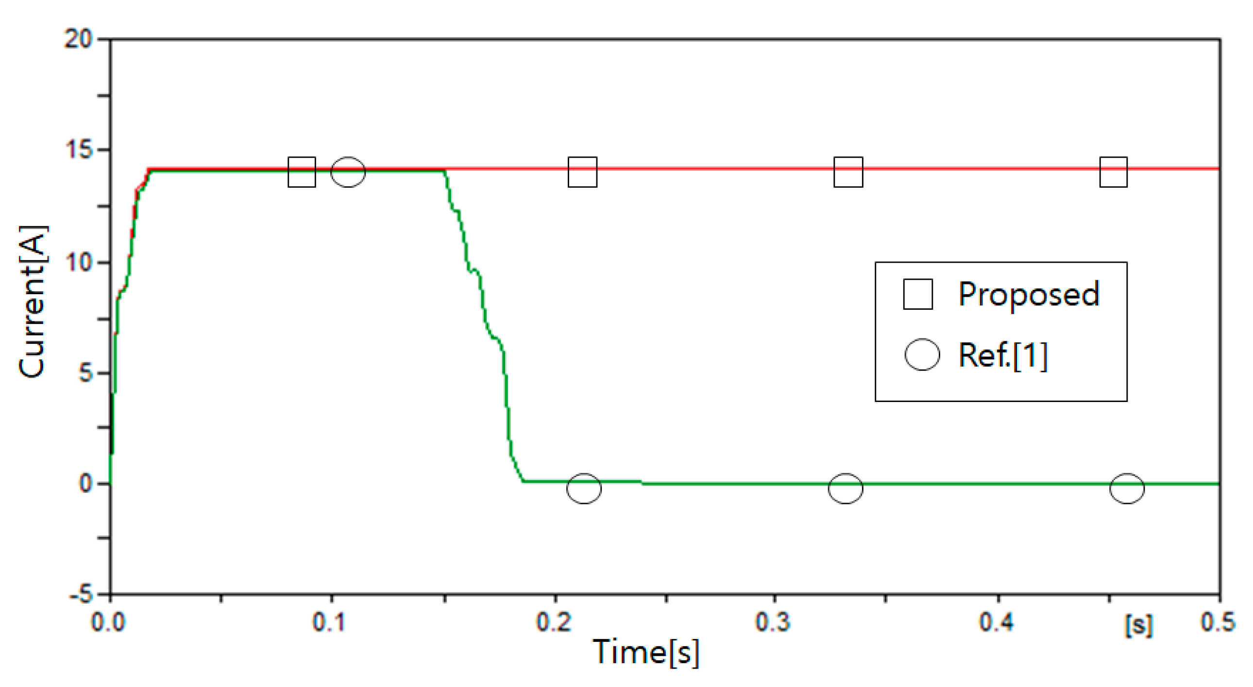 Energies 13 05897 g018 Energies 13 05897 g018