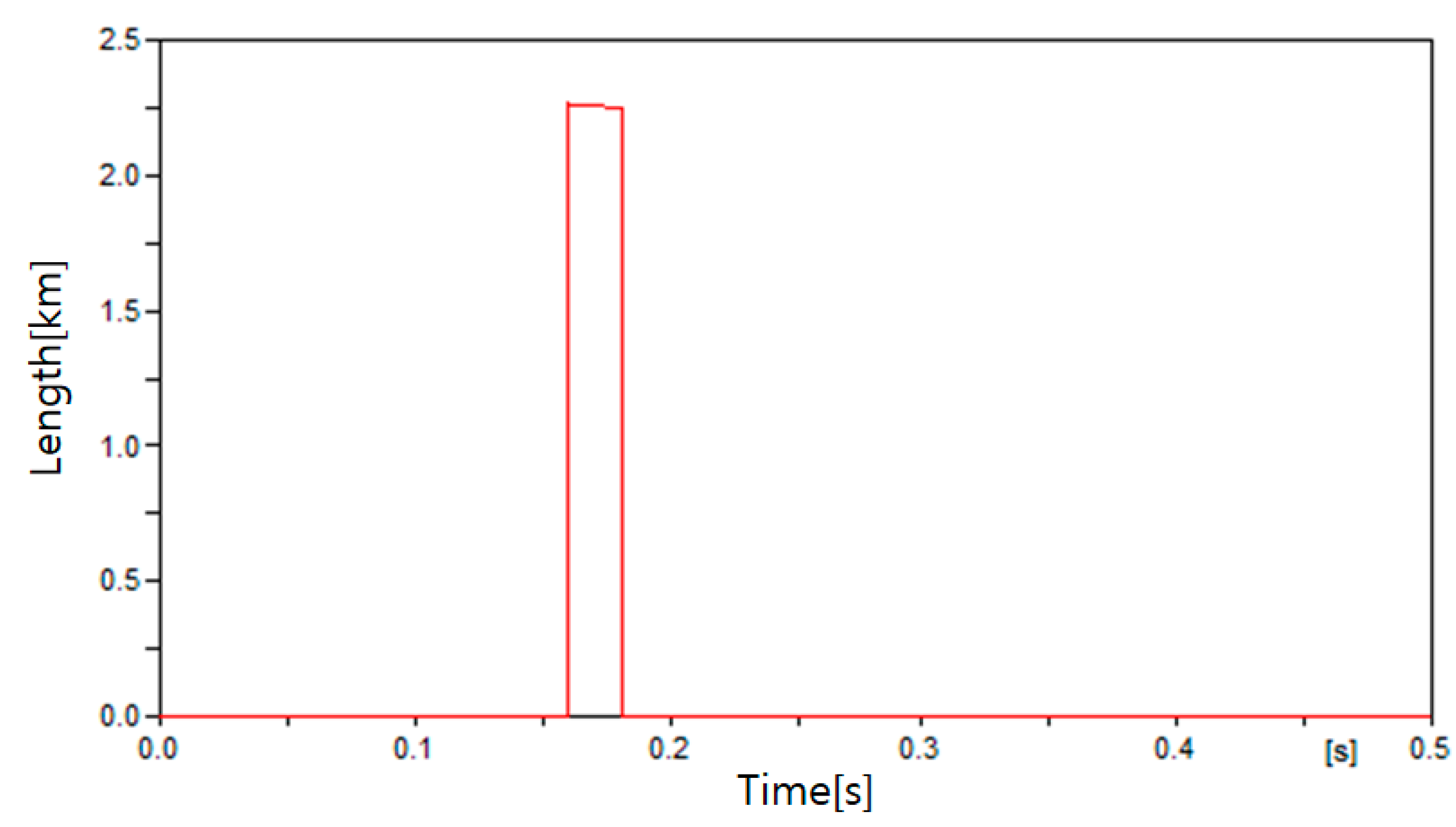 Energies 13 05897 g019 Energies 13 05897 g019