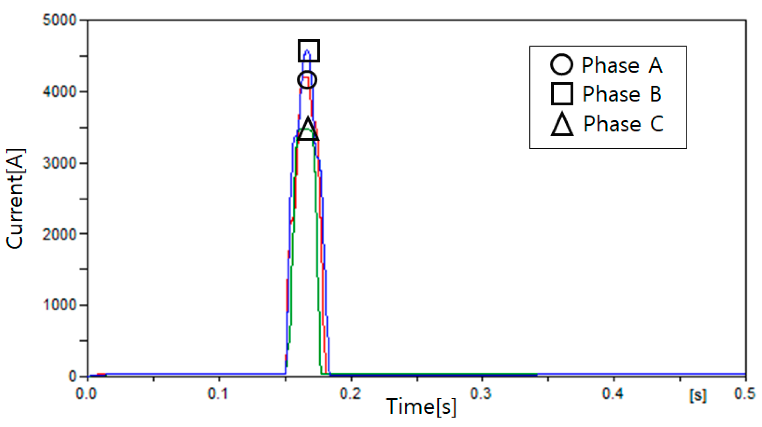 Energies 13 05897 g020 Energies 13 05897 g020