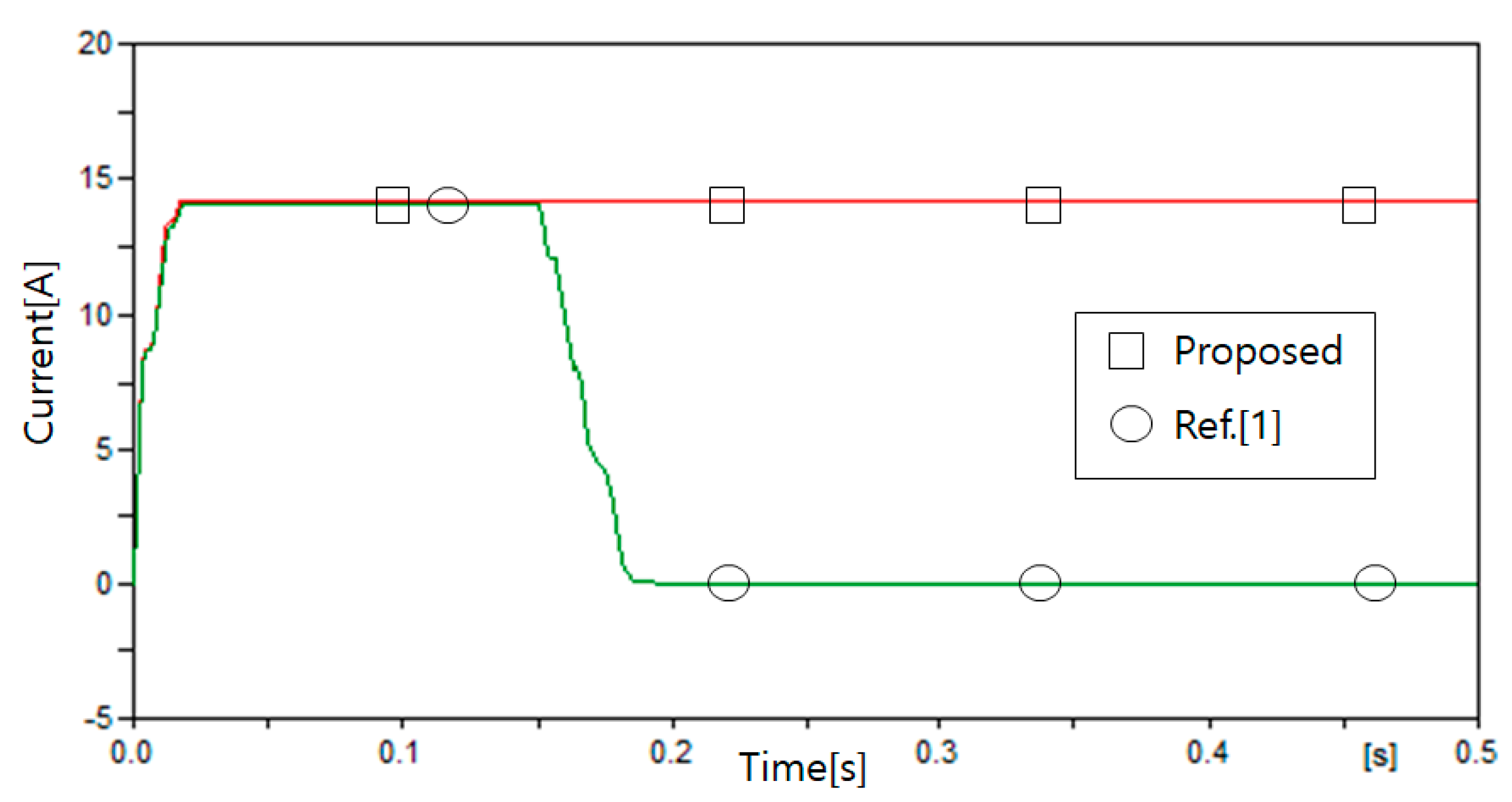 Energies 13 05897 g021 Energies 13 05897 g021
