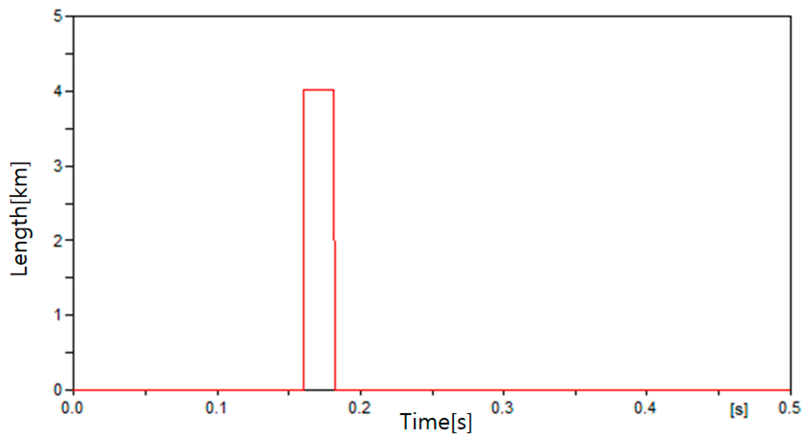 Energies 13 05897 g022 Energies 13 05897 g022