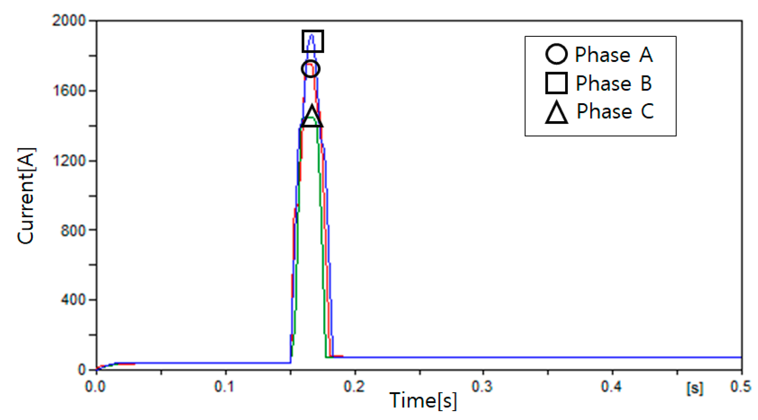 Energies 13 05897 g023 Energies 13 05897 g023