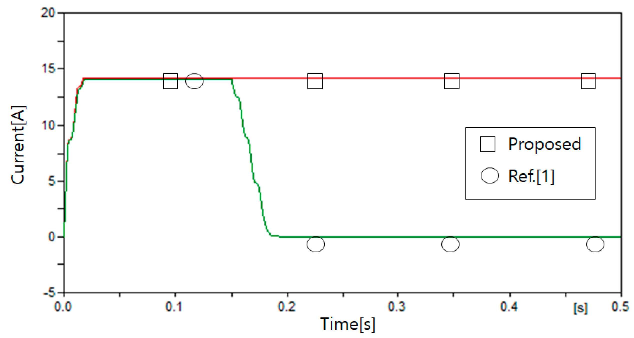 Energies 13 05897 g024 Energies 13 05897 g024