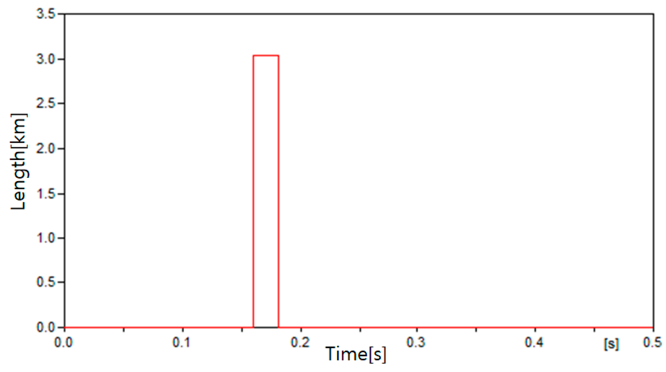 Energies 13 05897 g025 Energies 13 05897 g025