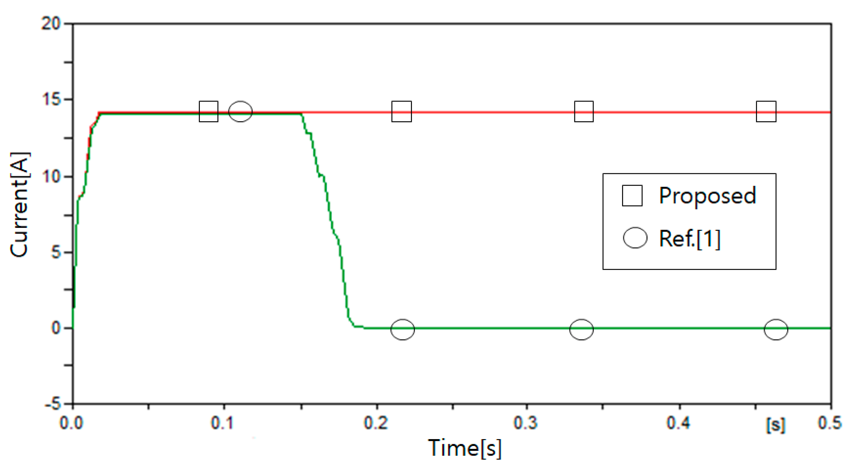Energies 13 05897 g027 Energies 13 05897 g027