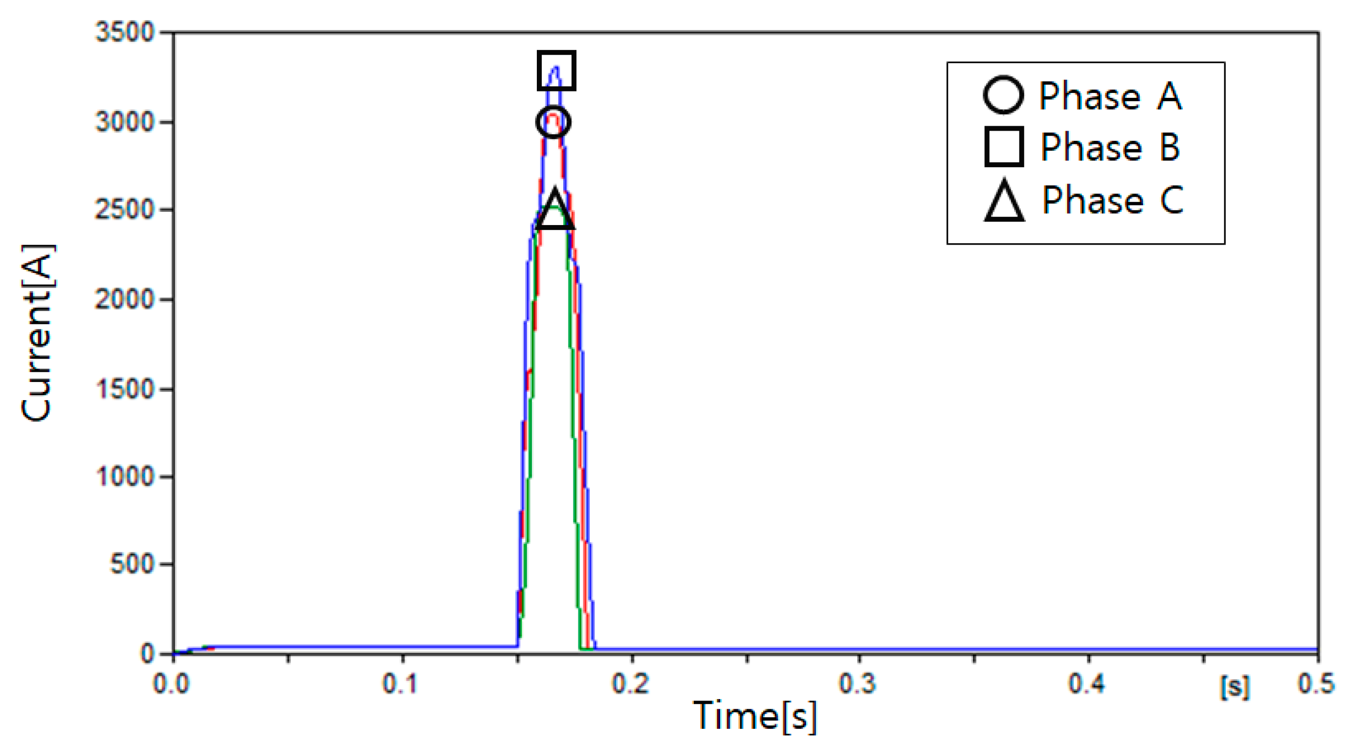 Energies 13 05897 g029 Energies 13 05897 g029