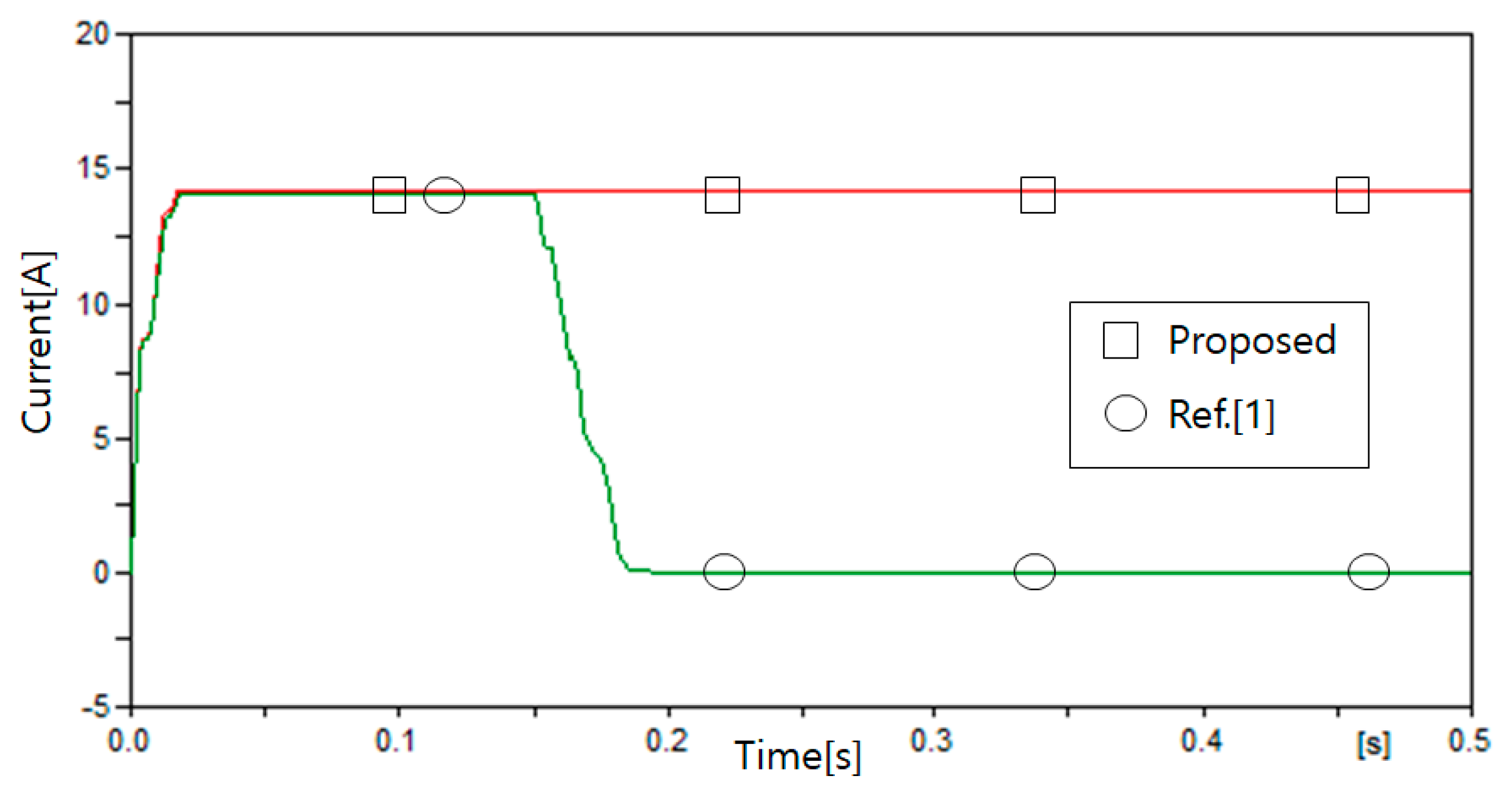 Energies 13 05897 g030 Energies 13 05897 g030