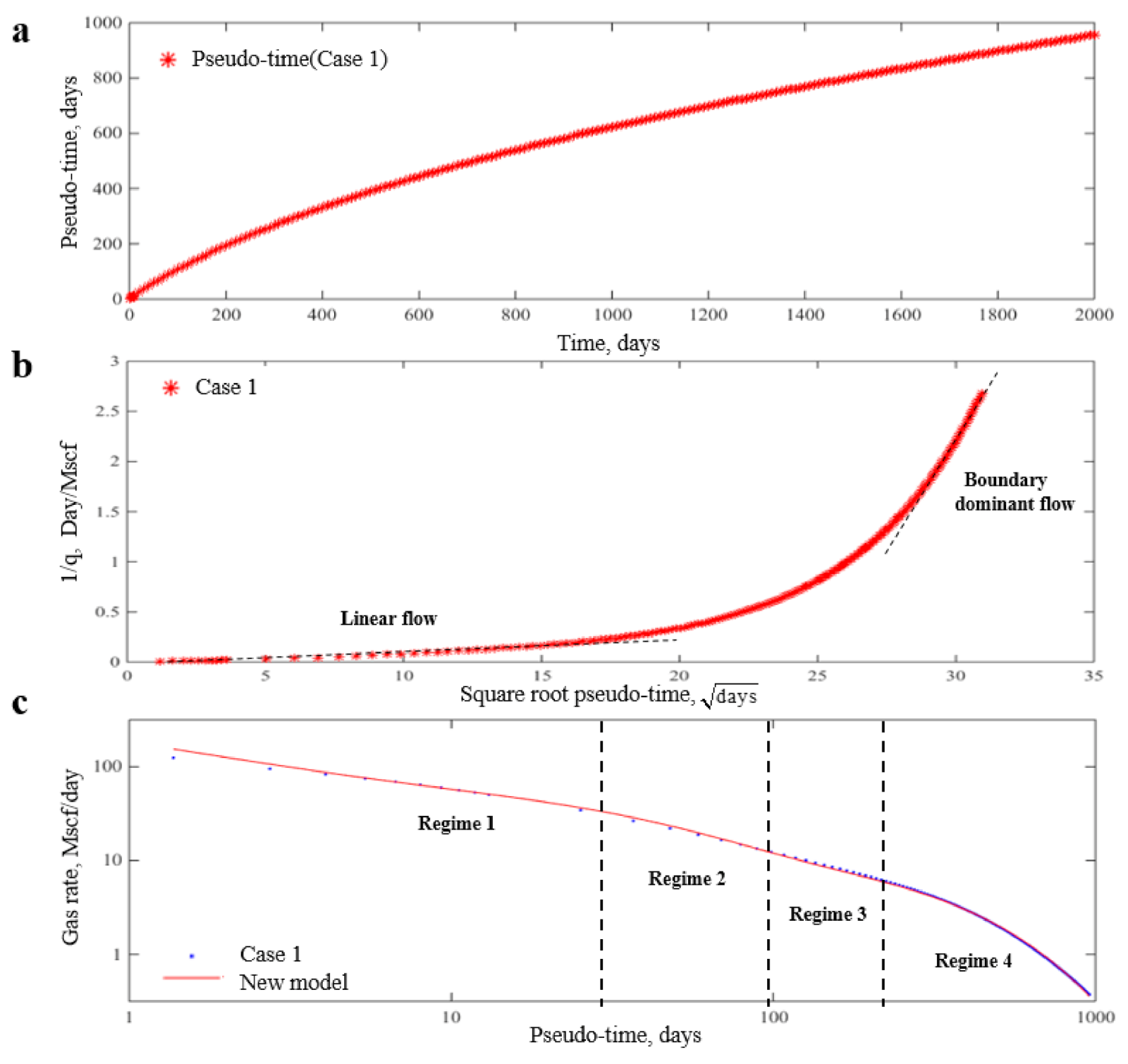Energies 13 05899 g003 Energies 13 05899 g003