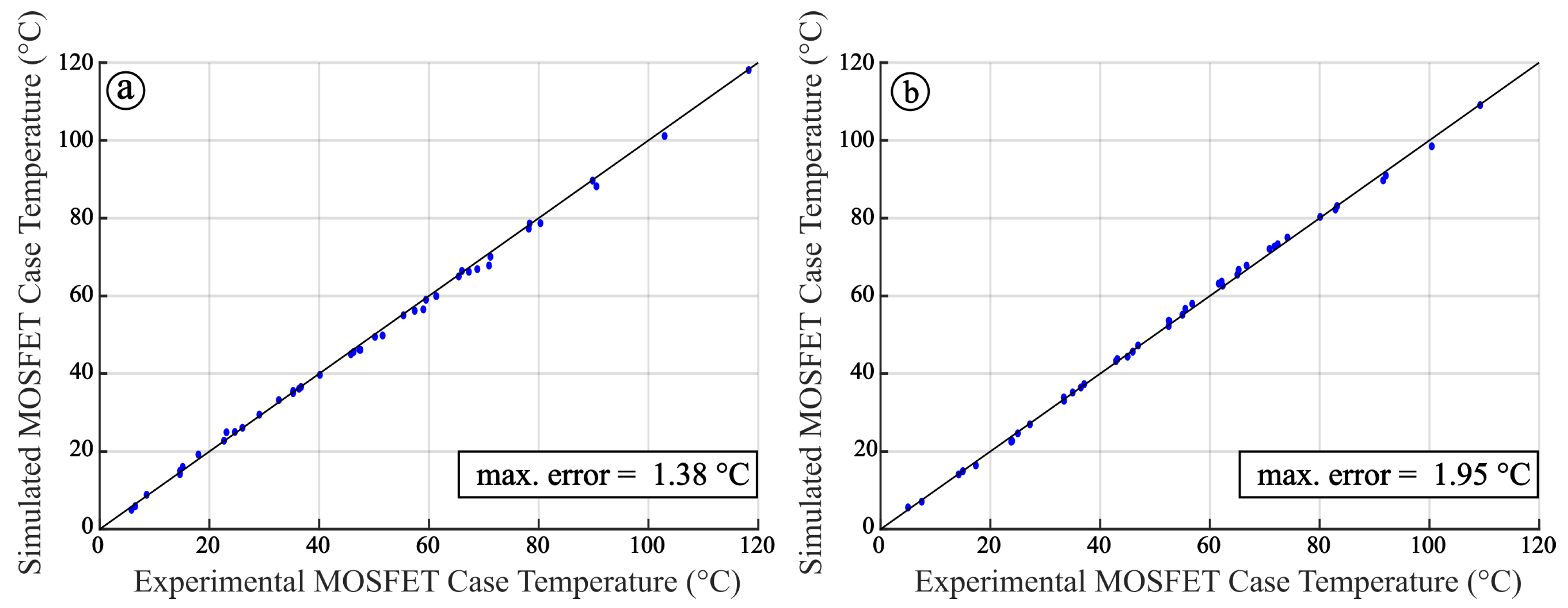 Energies 13 05900 g010