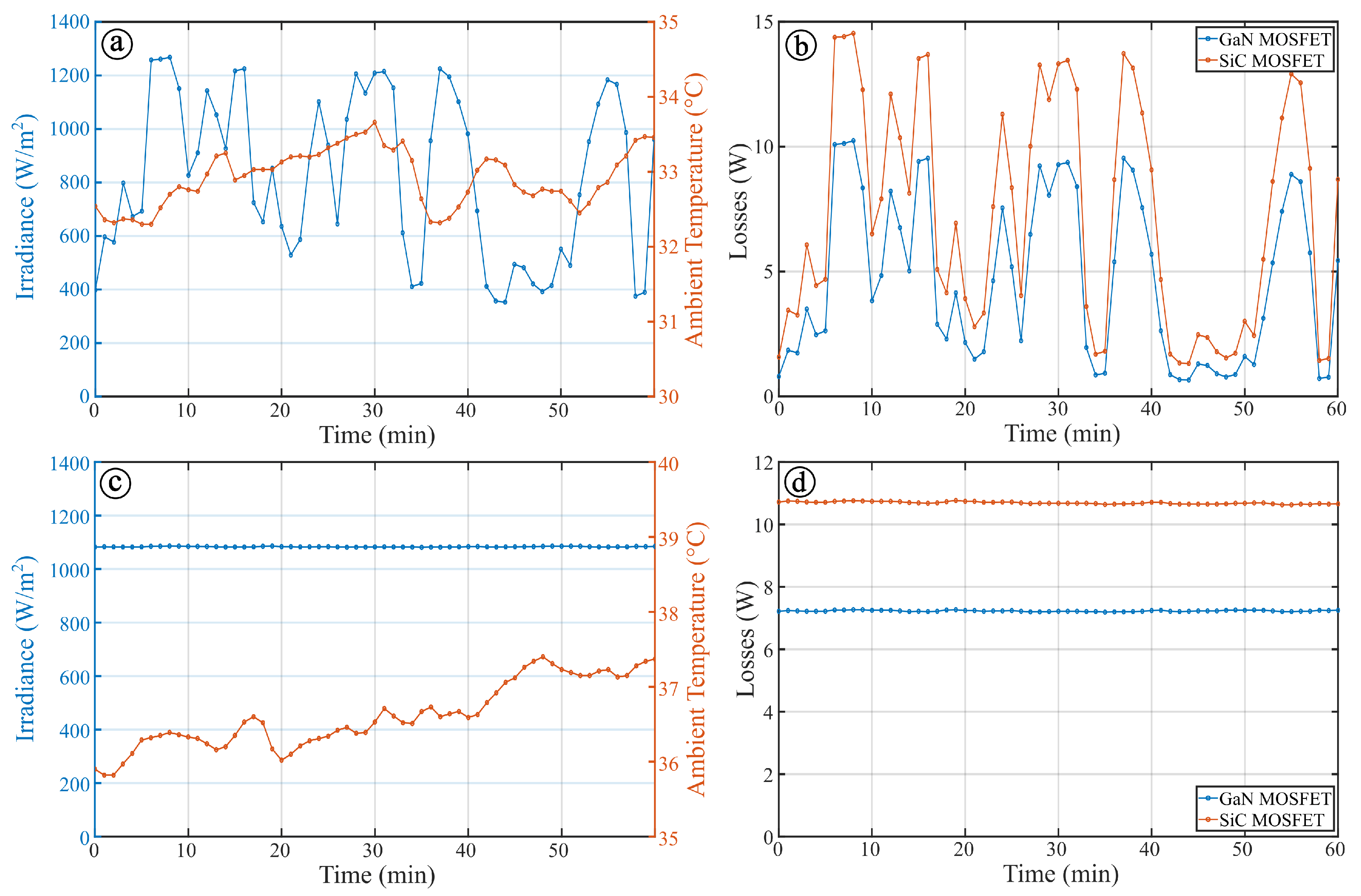 Energies 13 05900 g011