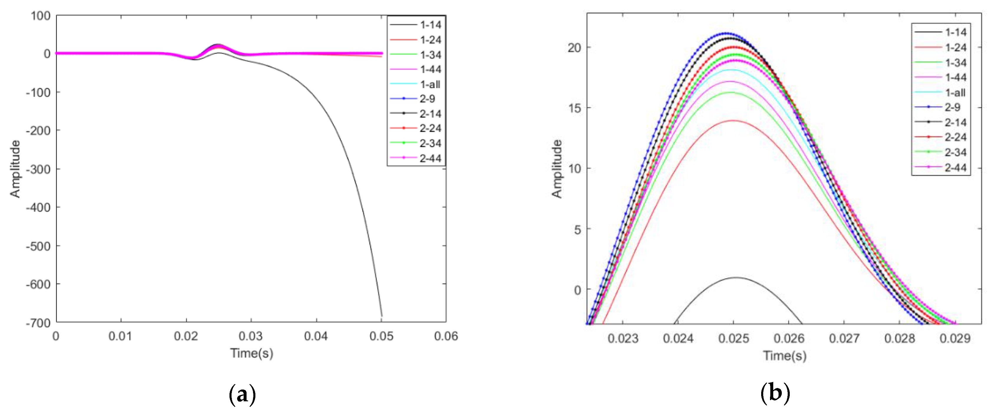 Energies 13 05901 g002 Energies 13 05901 g002