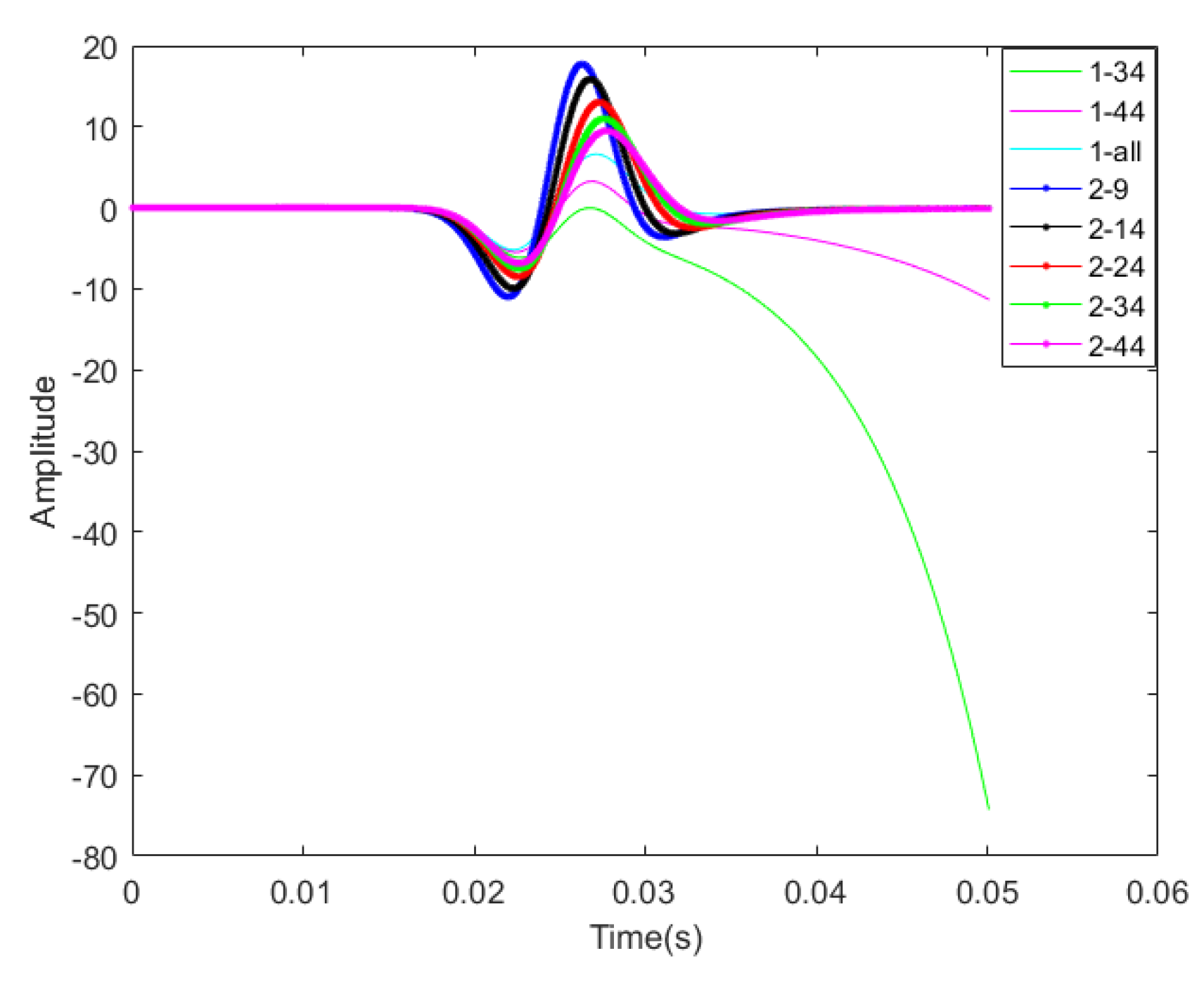 Energies 13 05901 g004 Energies 13 05901 g004