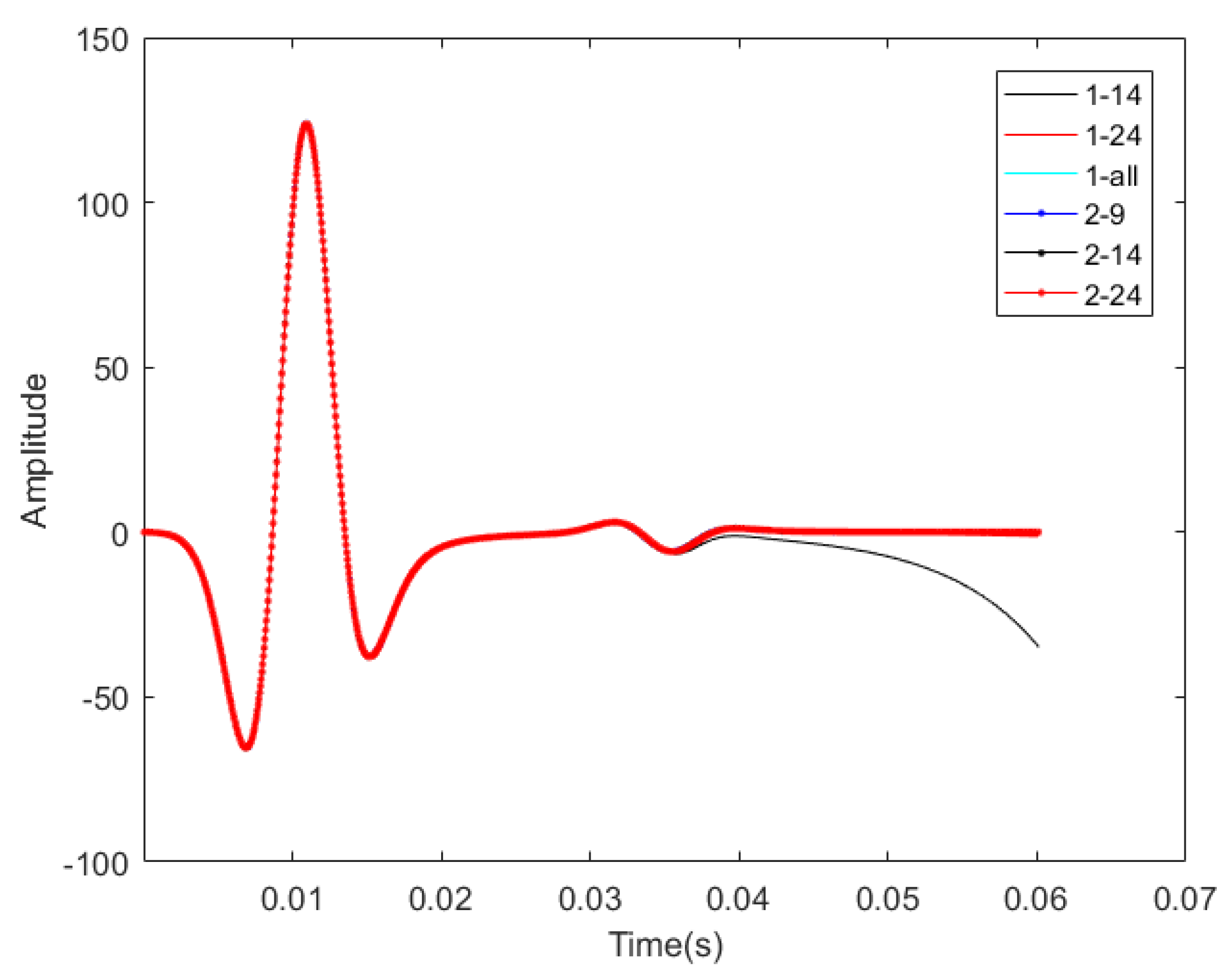Energies 13 05901 g007 Energies 13 05901 g007
