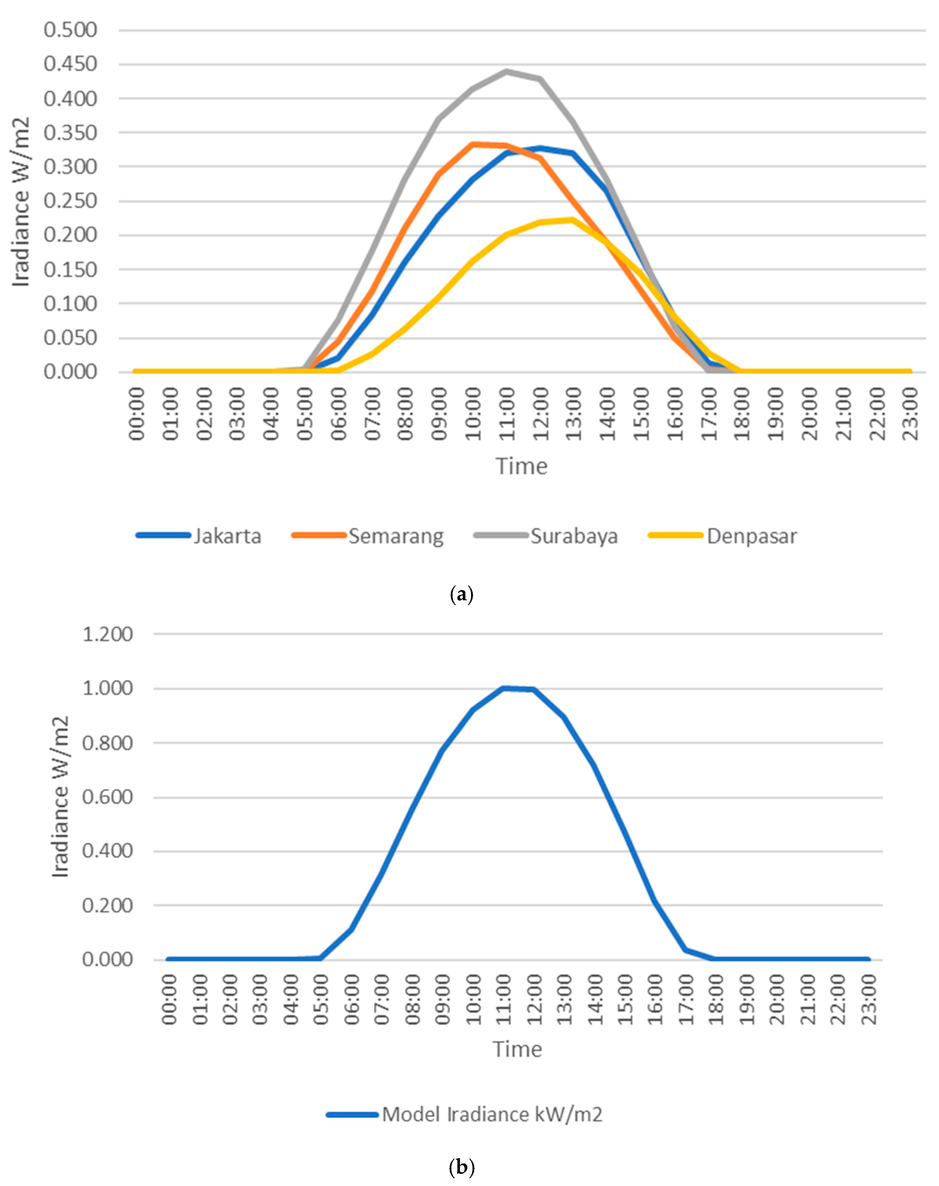 Energies 13 05903 g004