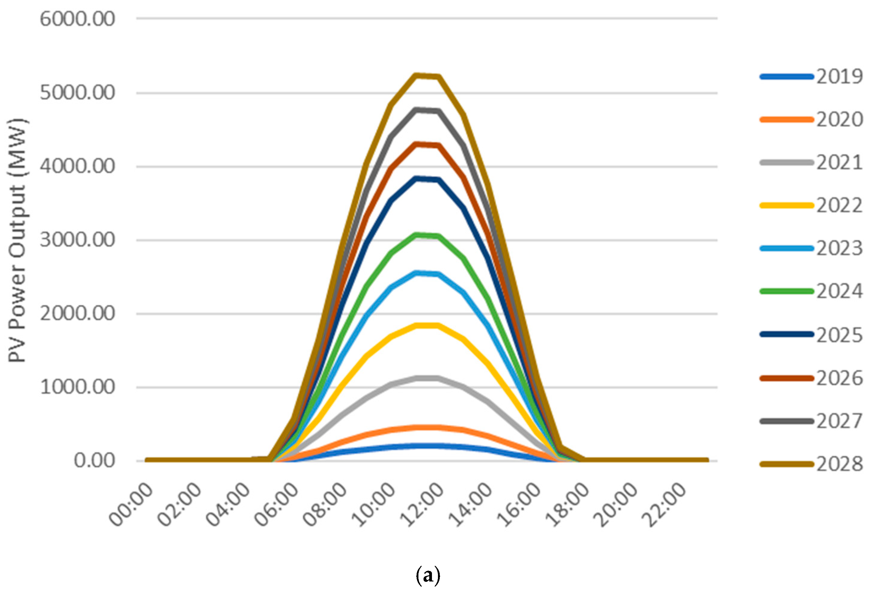 Energies 13 05903 g007a