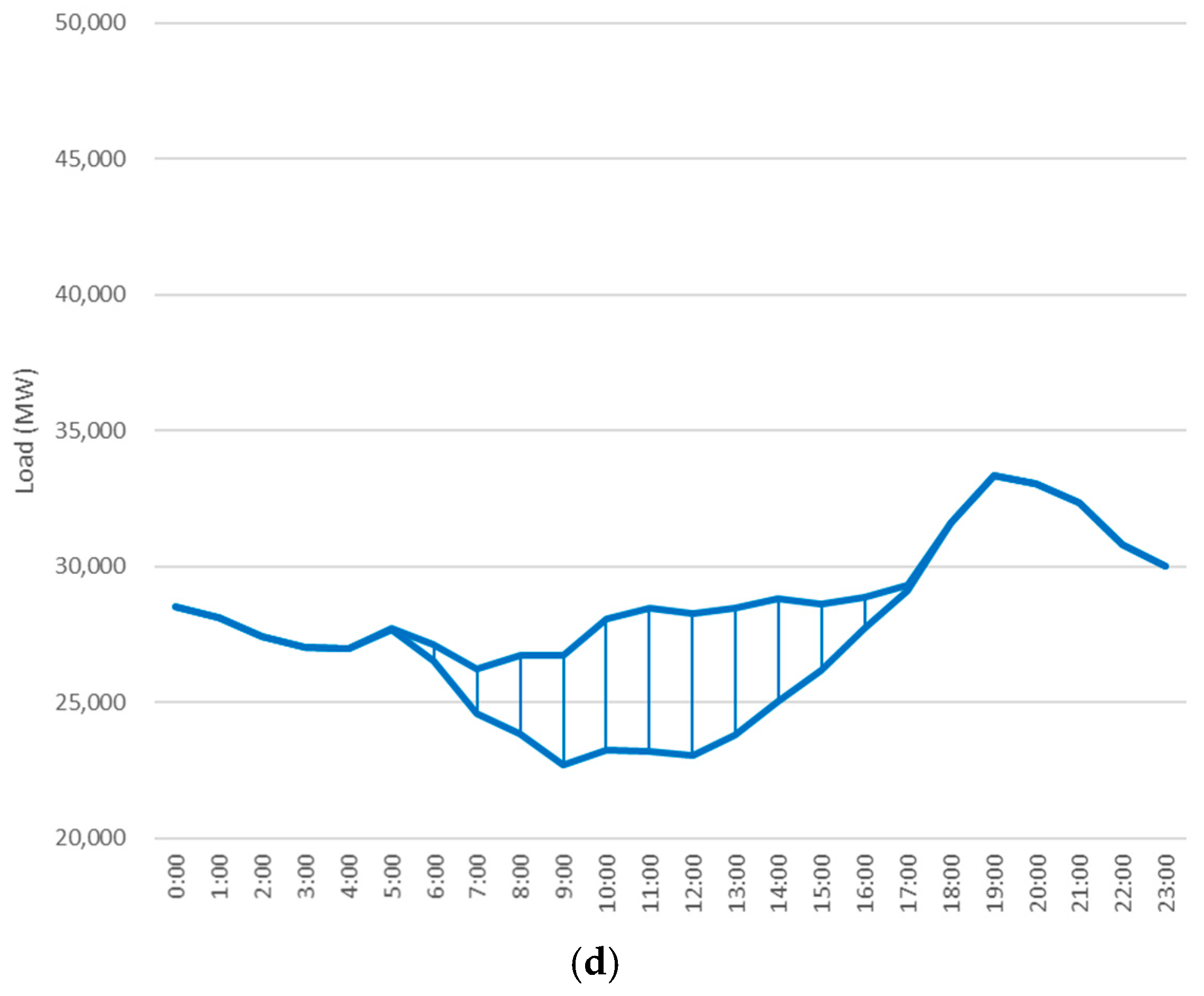 Energies 13 05903 g008b