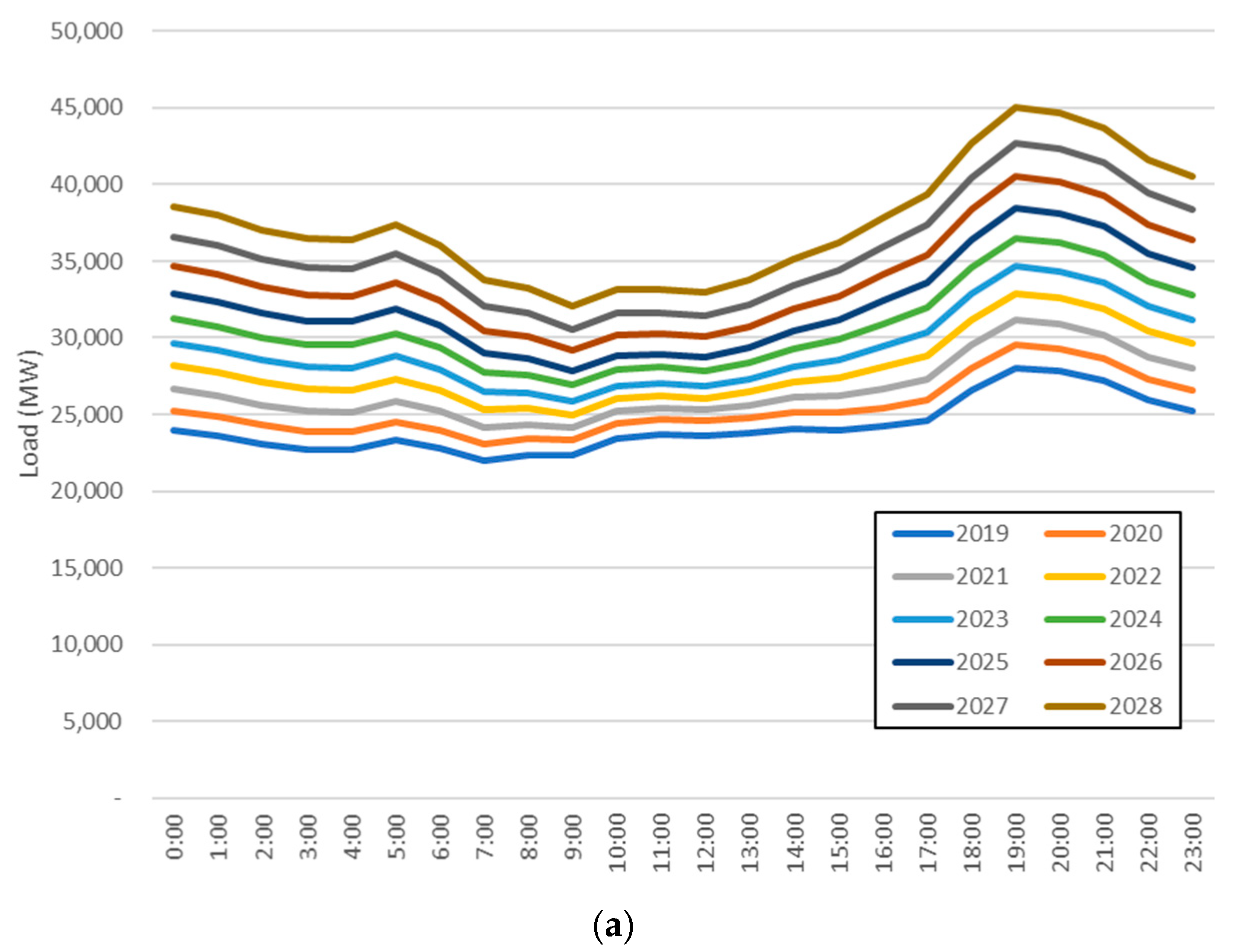 Energies 13 05903 g009a