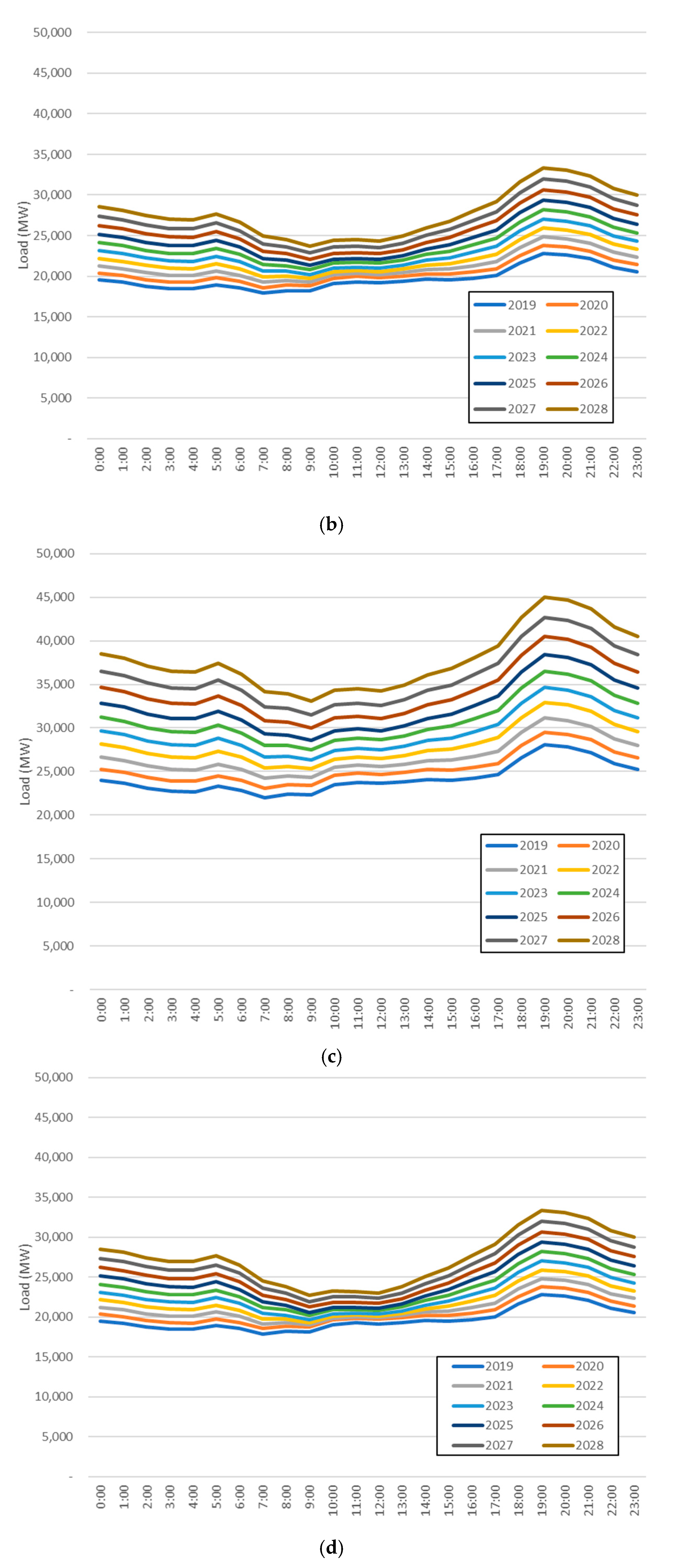 Energies 13 05903 g009b