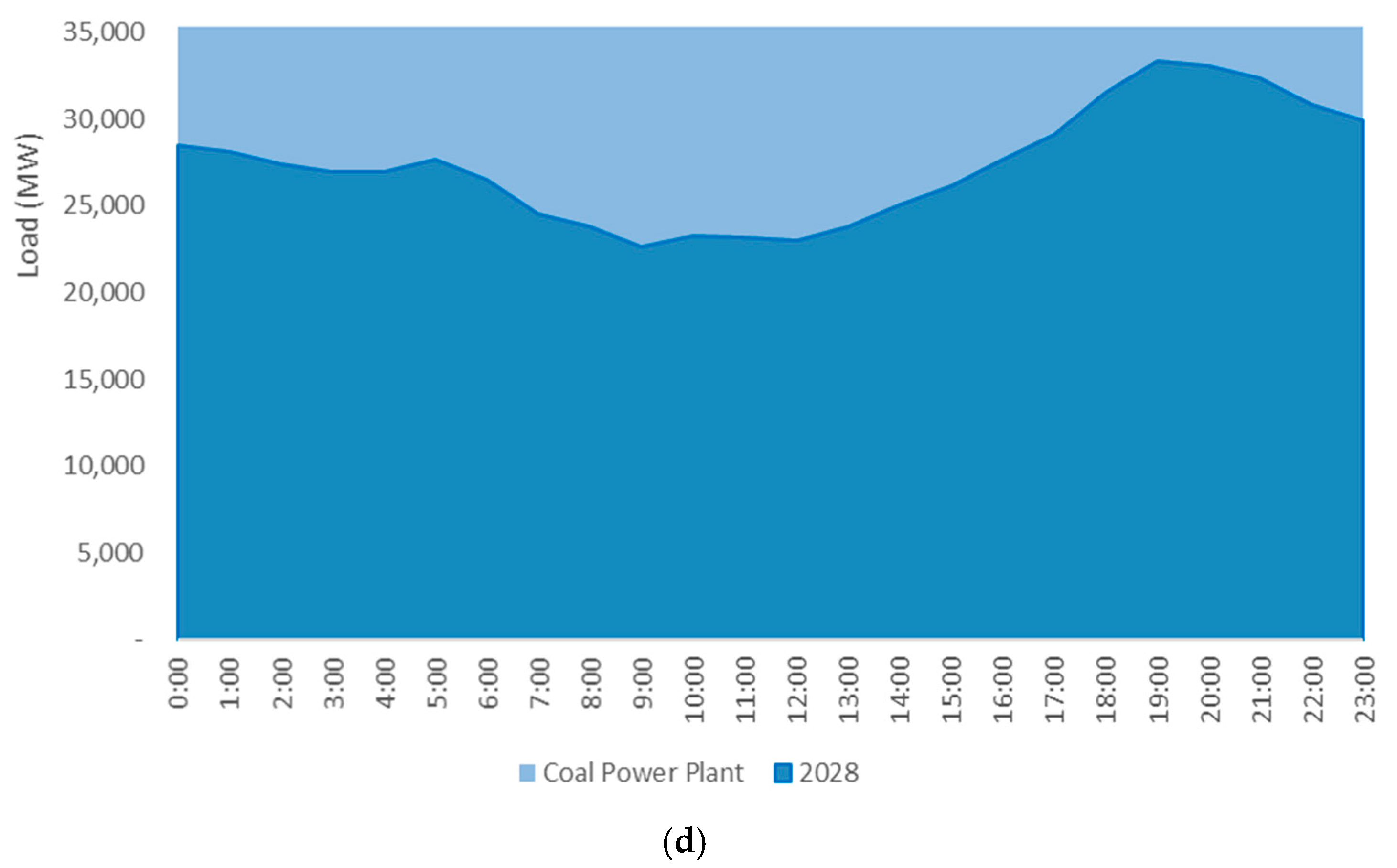 Energies 13 05903 g010b