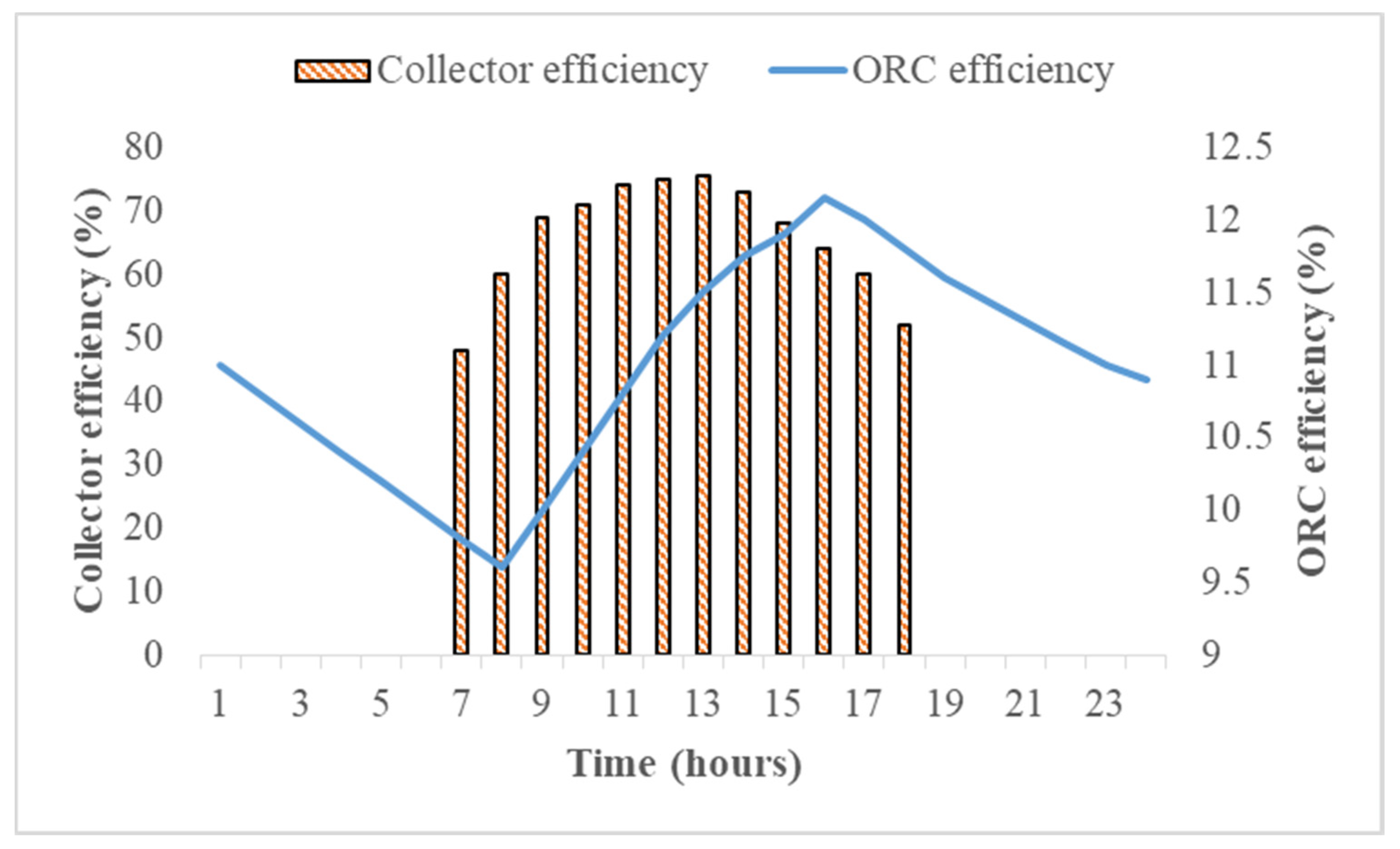 Energies 13 05904 g006 Energies 13 05904 g006