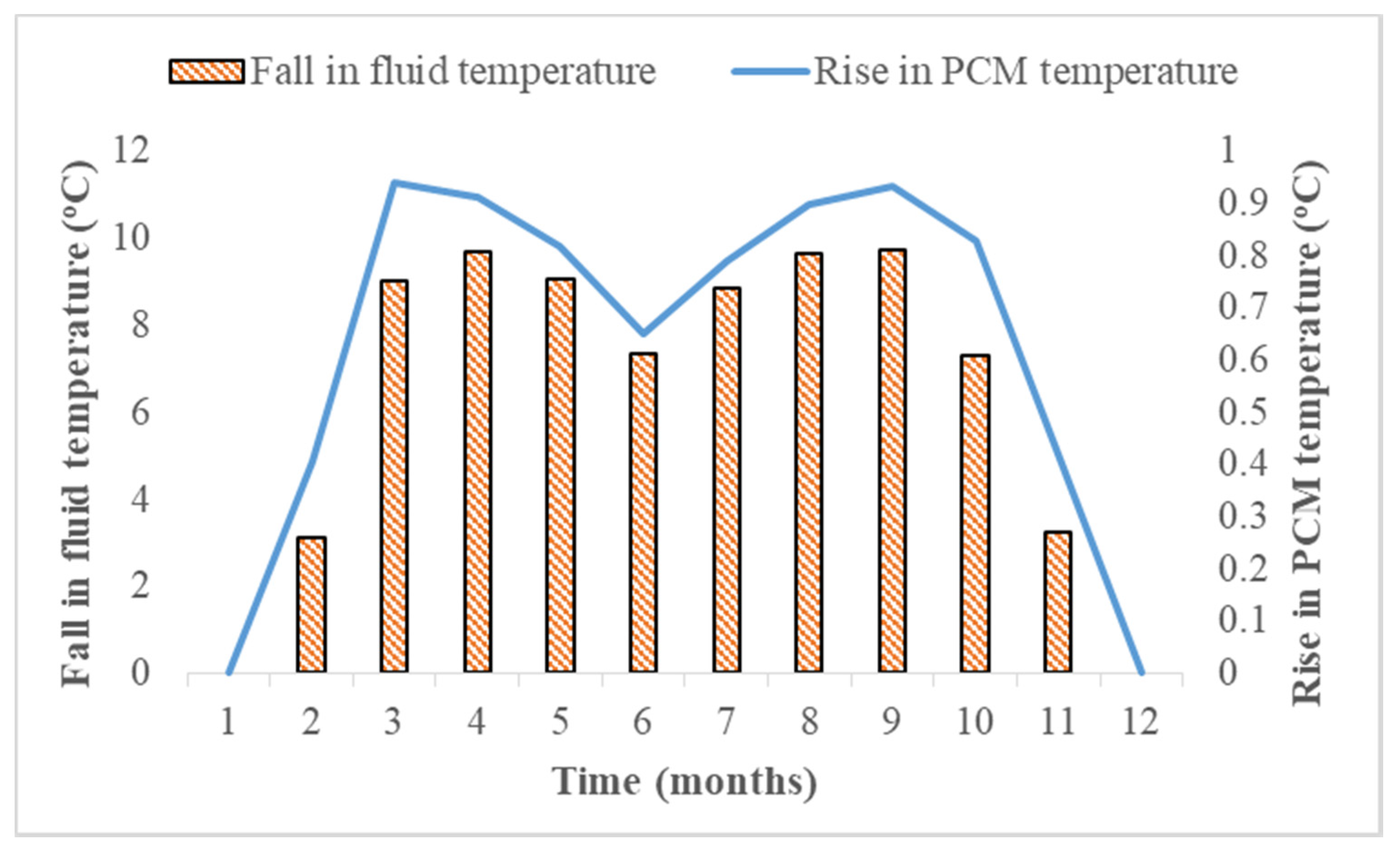 Energies 13 05904 g010 Energies 13 05904 g010