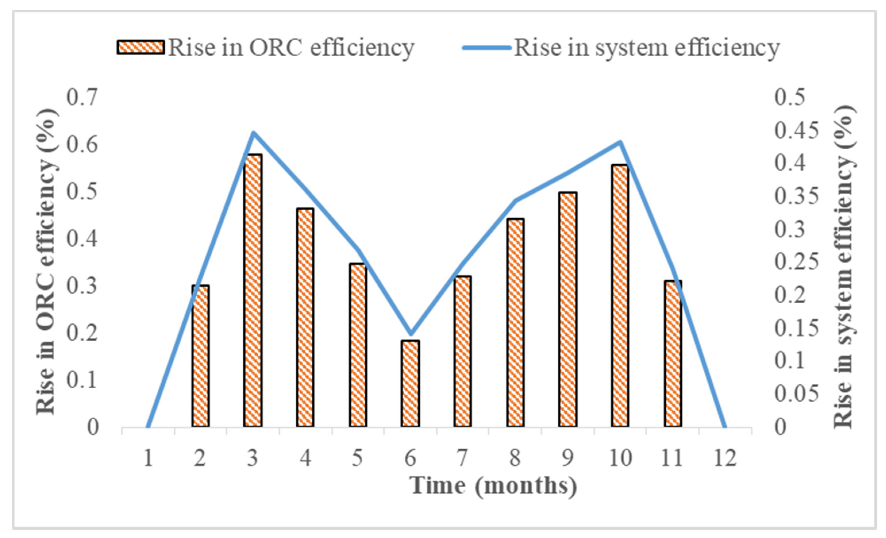 Energies 13 05904 g011 Energies 13 05904 g011