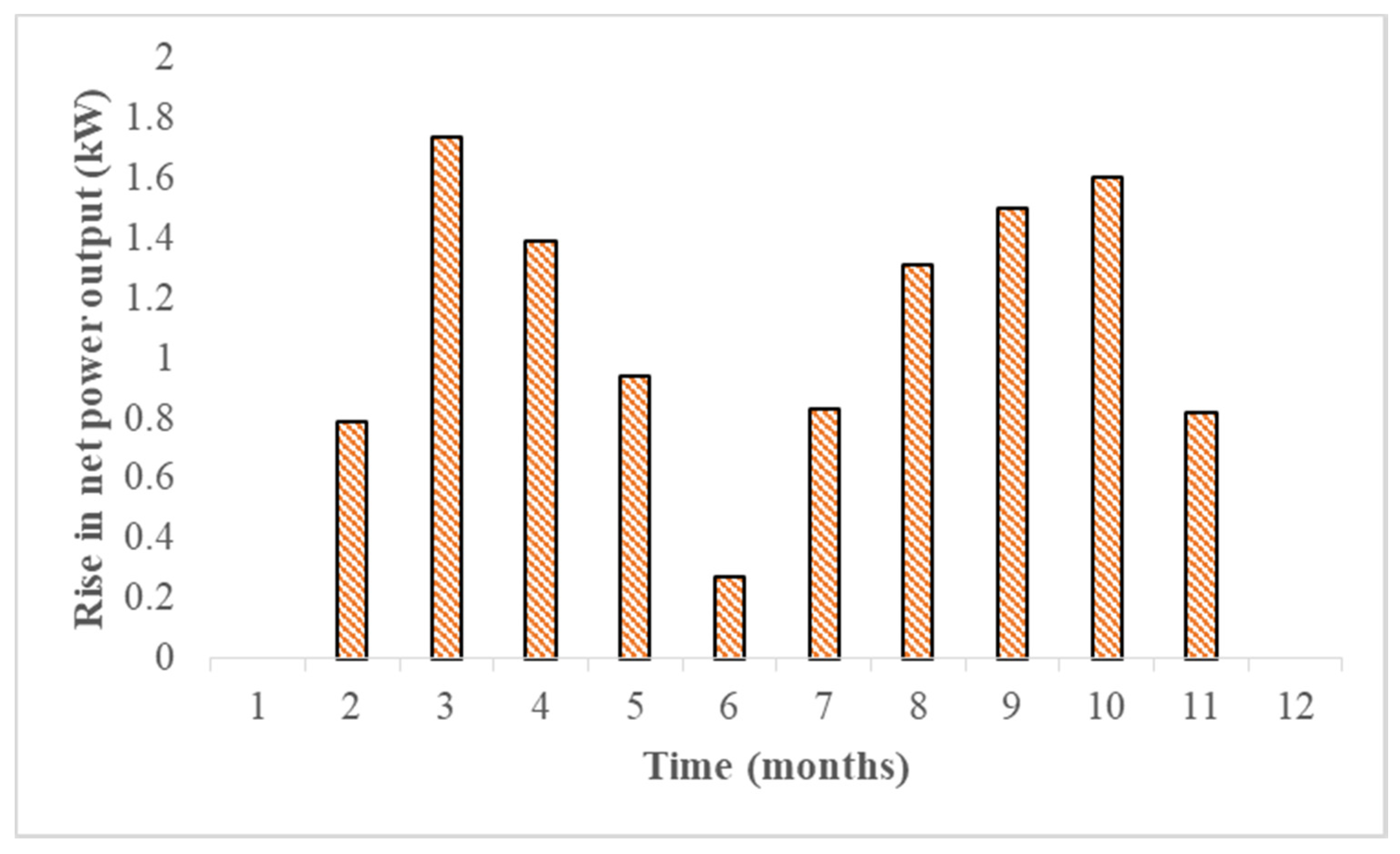 Energies 13 05904 g012 Energies 13 05904 g012