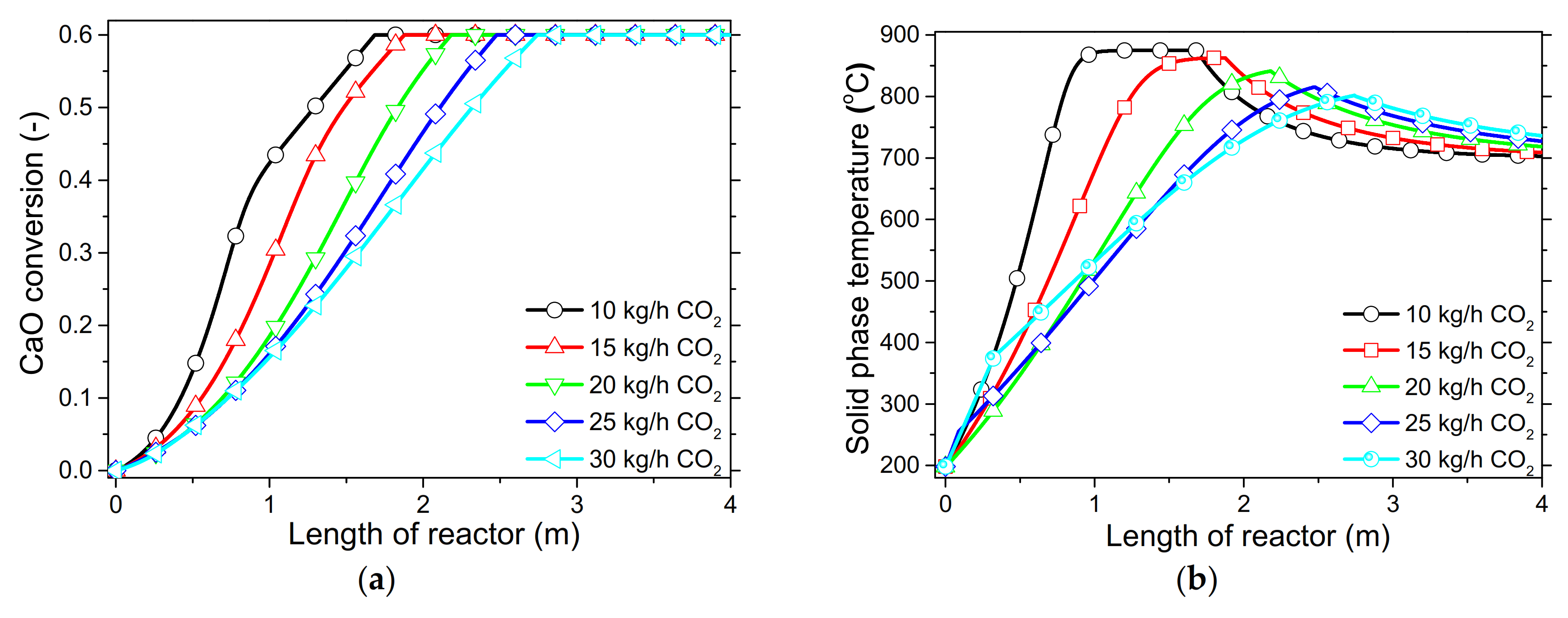 Energies 13 05905 g006a