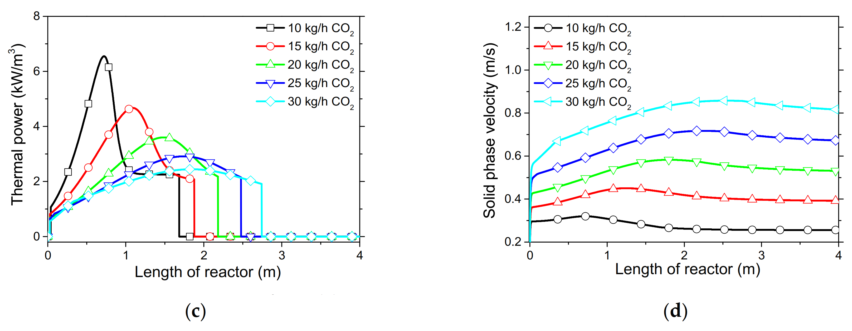Energies 13 05905 g006b