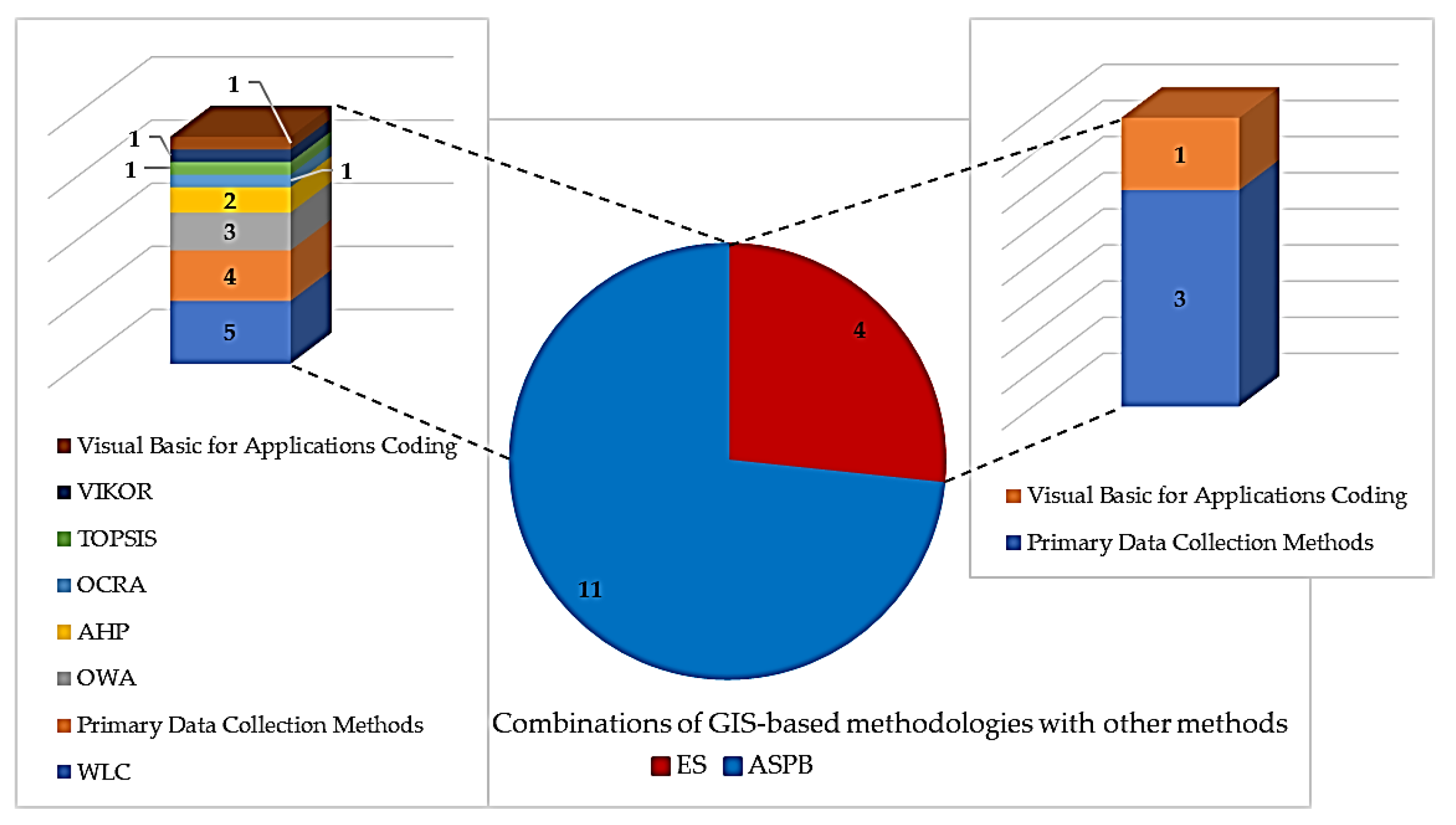 Energies 13 05906 g003