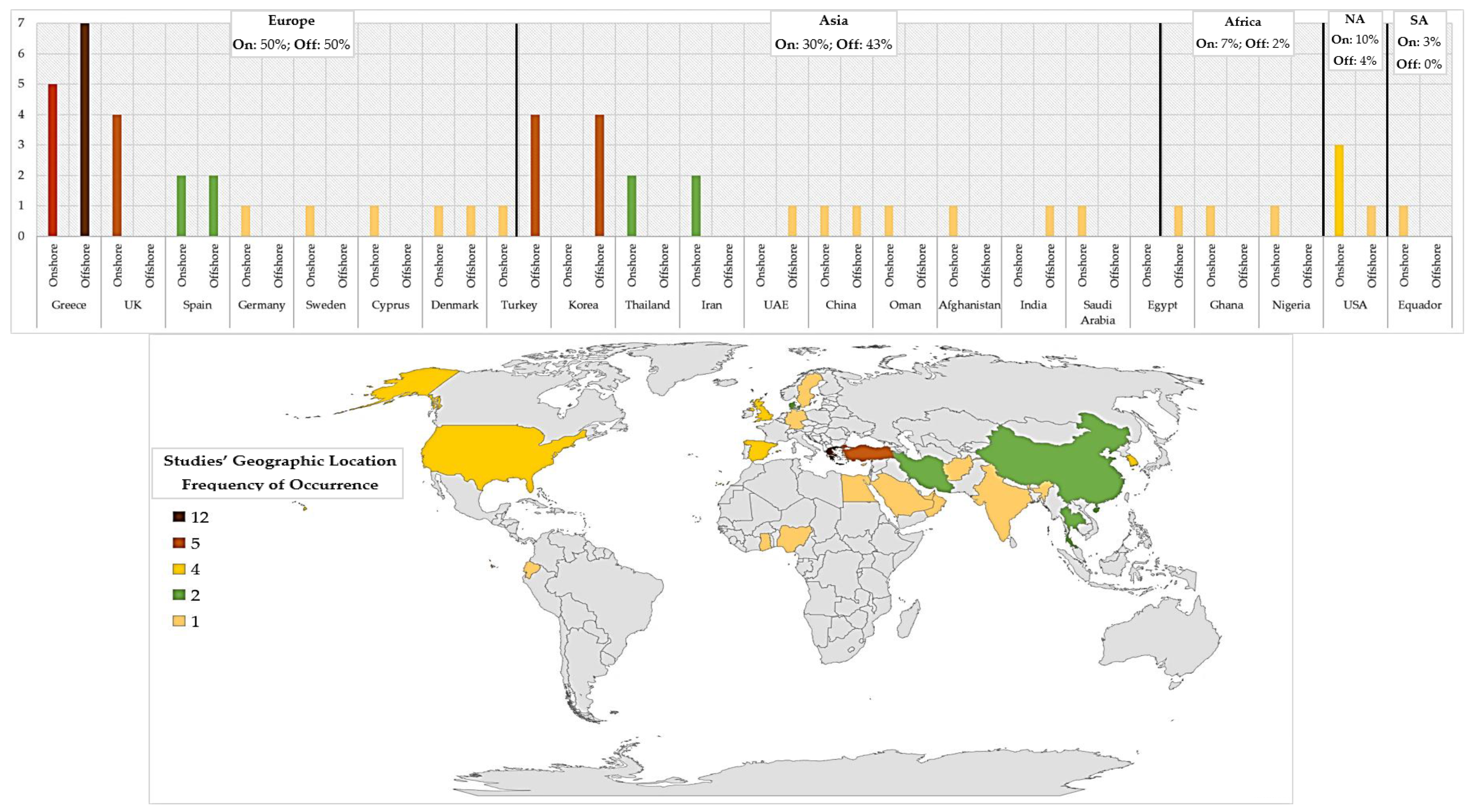 Energies 13 05906 g007