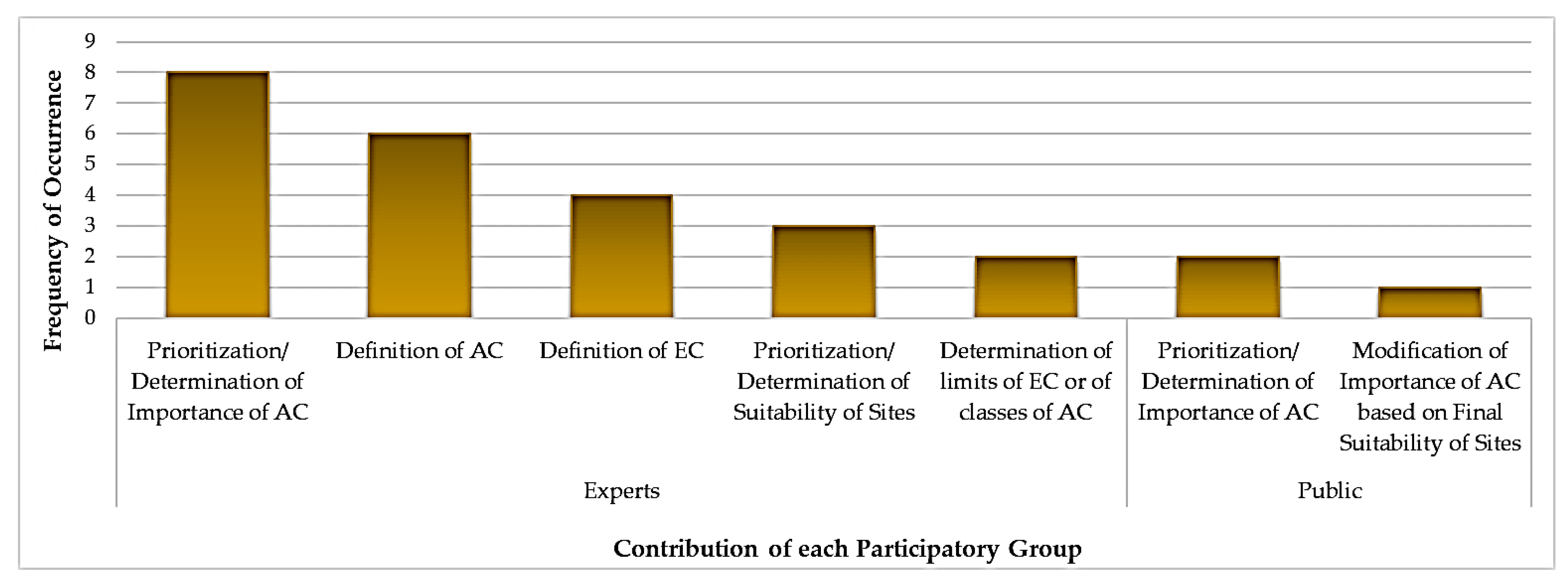 Energies 13 05906 g010