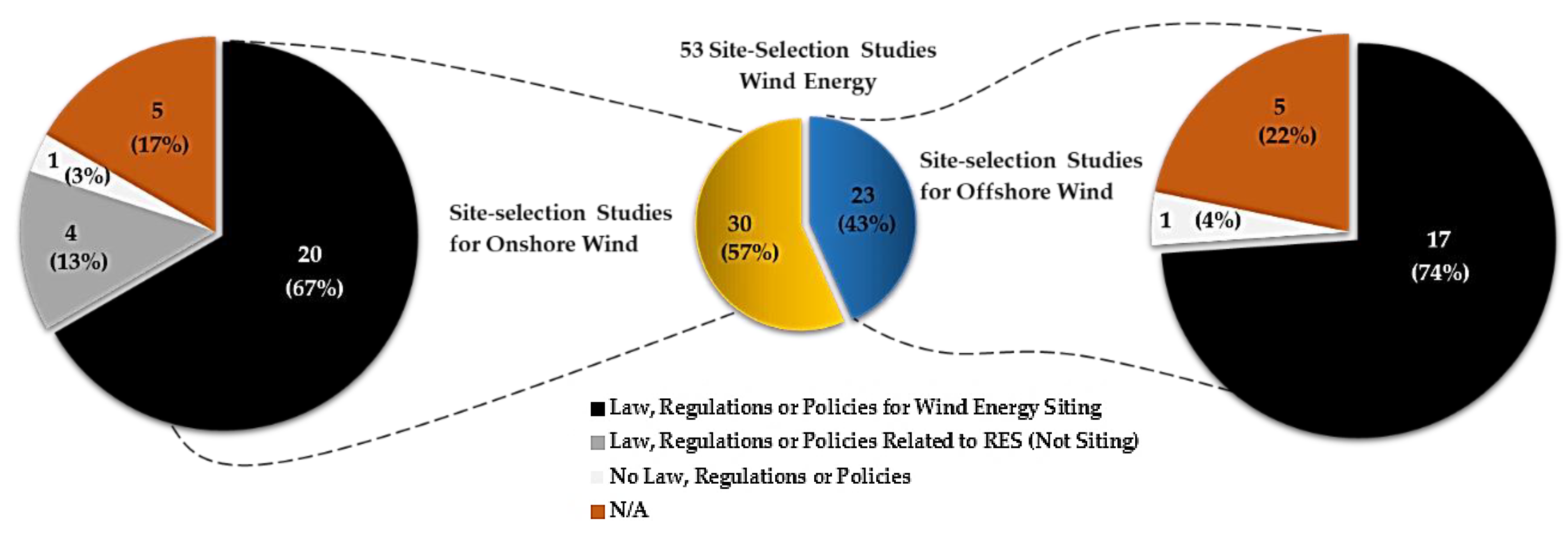 Energies 13 05906 g011