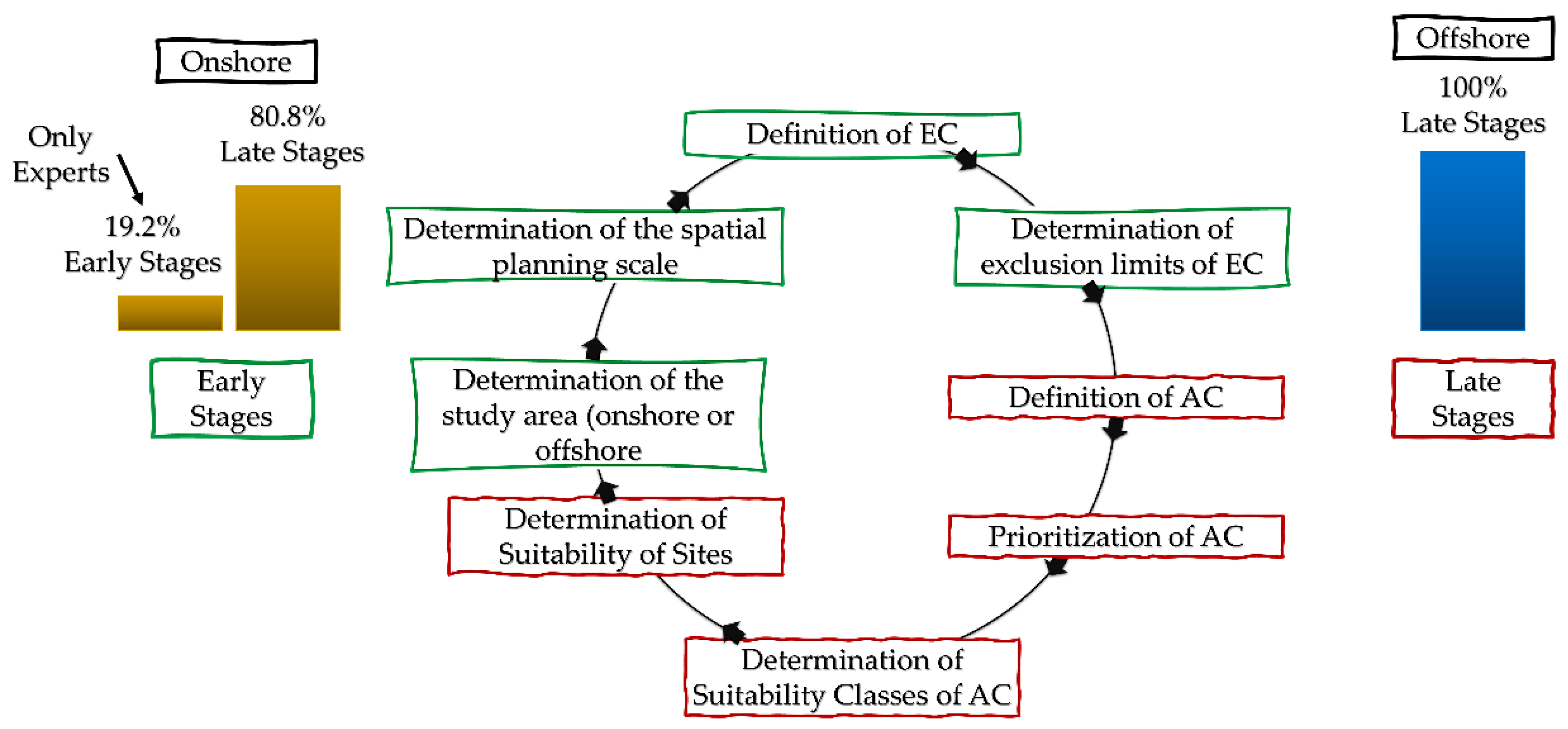 Energies 13 05906 g013