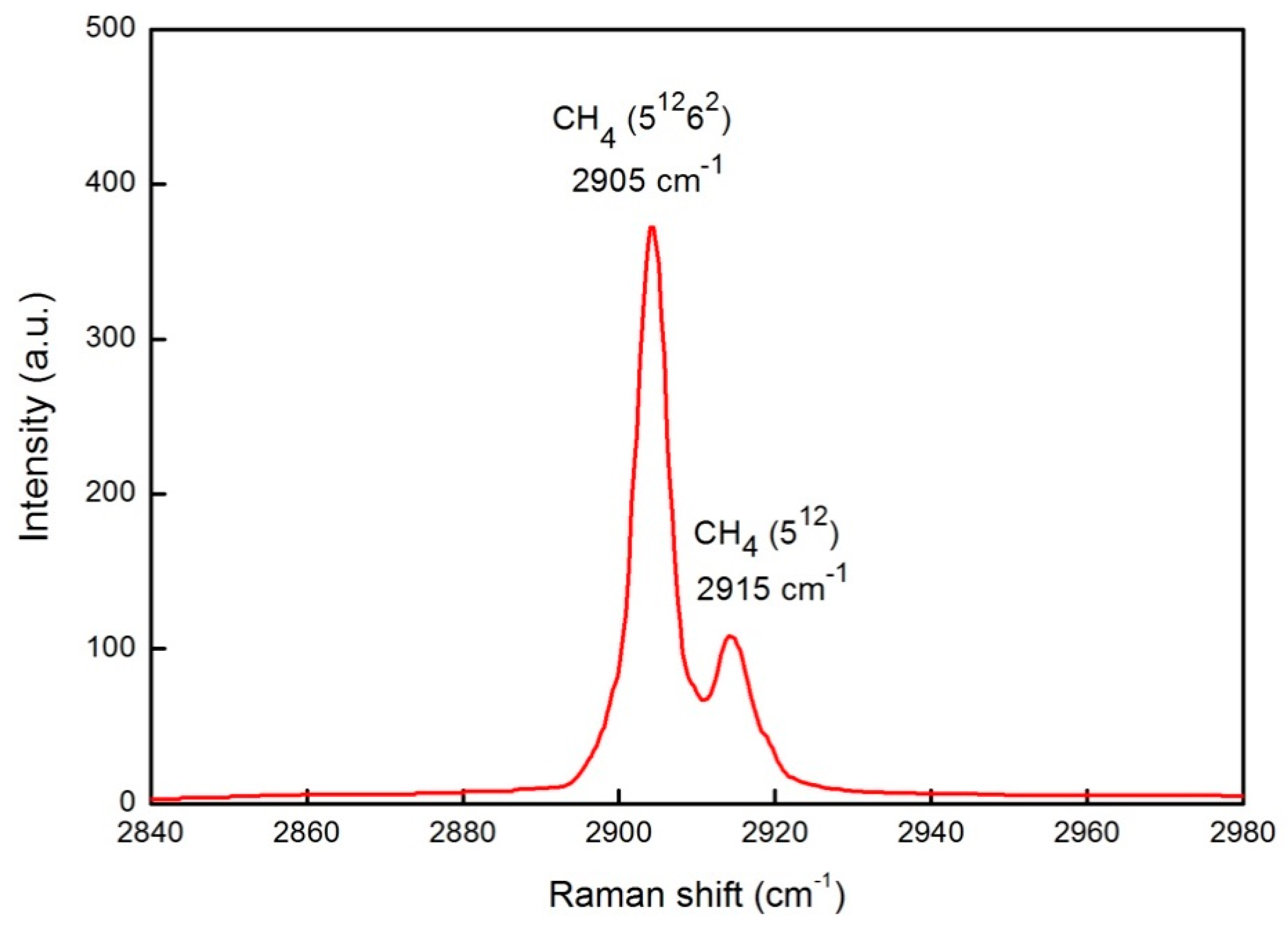 Energies 13 05908 g002 Energies 13 05908 g002