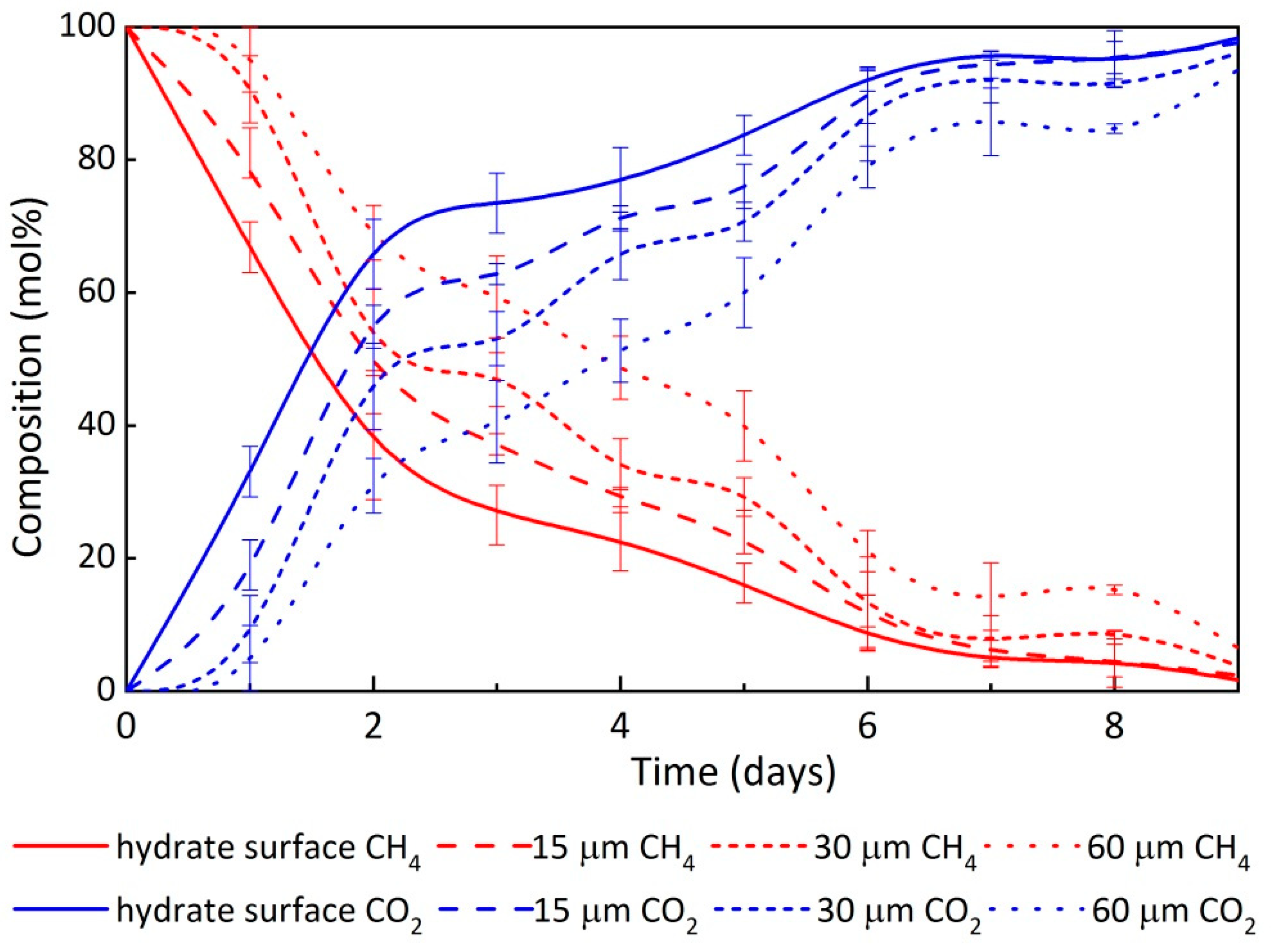 Energies 13 05908 g006 Energies 13 05908 g006