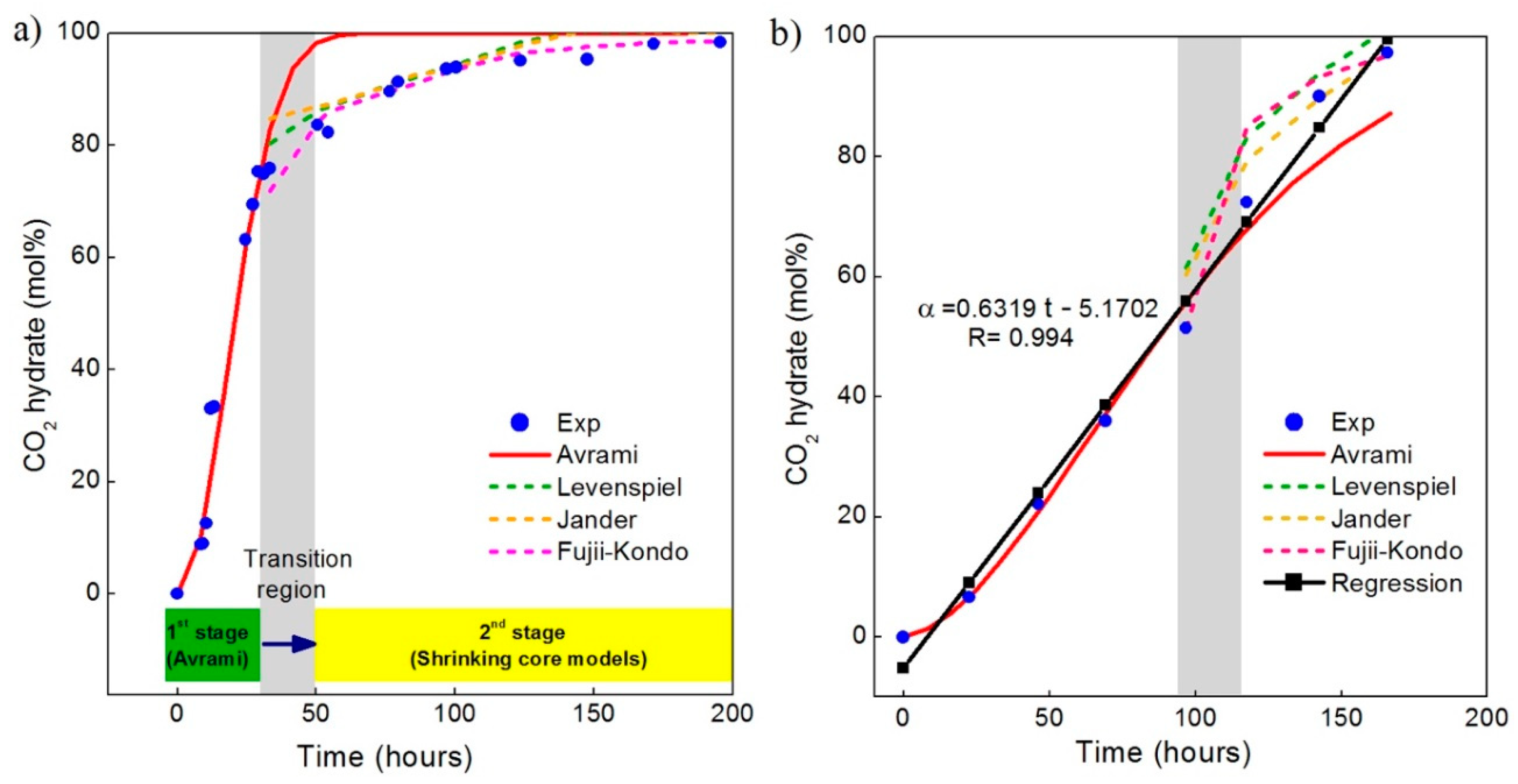 Energies 13 05908 g011 Energies 13 05908 g011