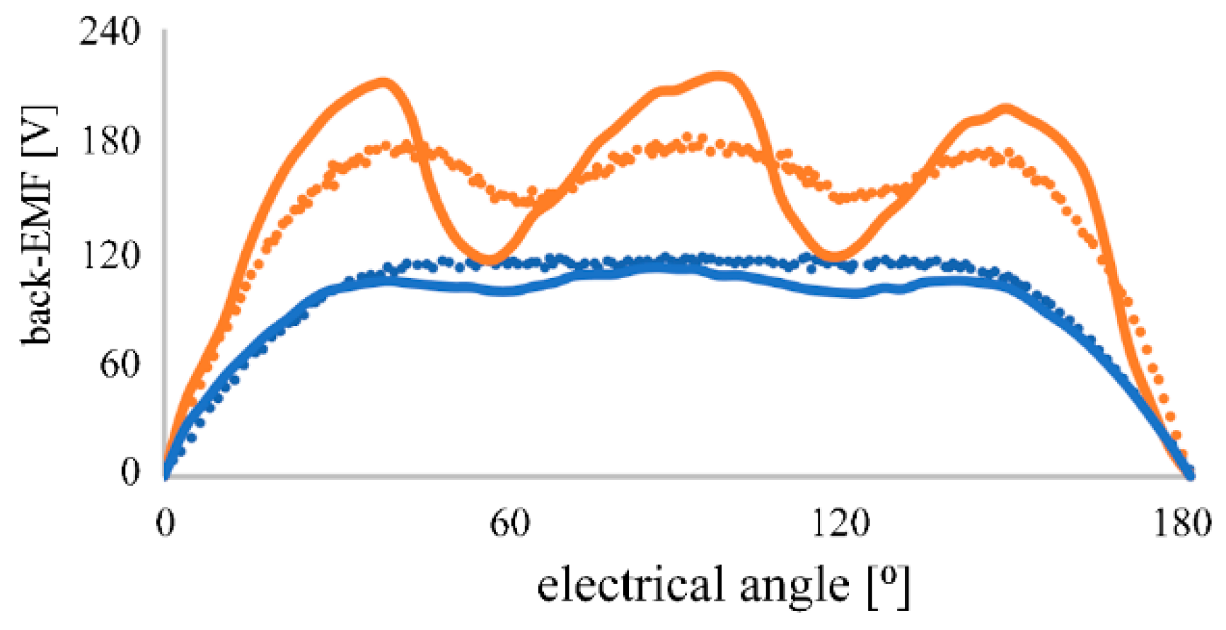 Energies 13 05910 g011