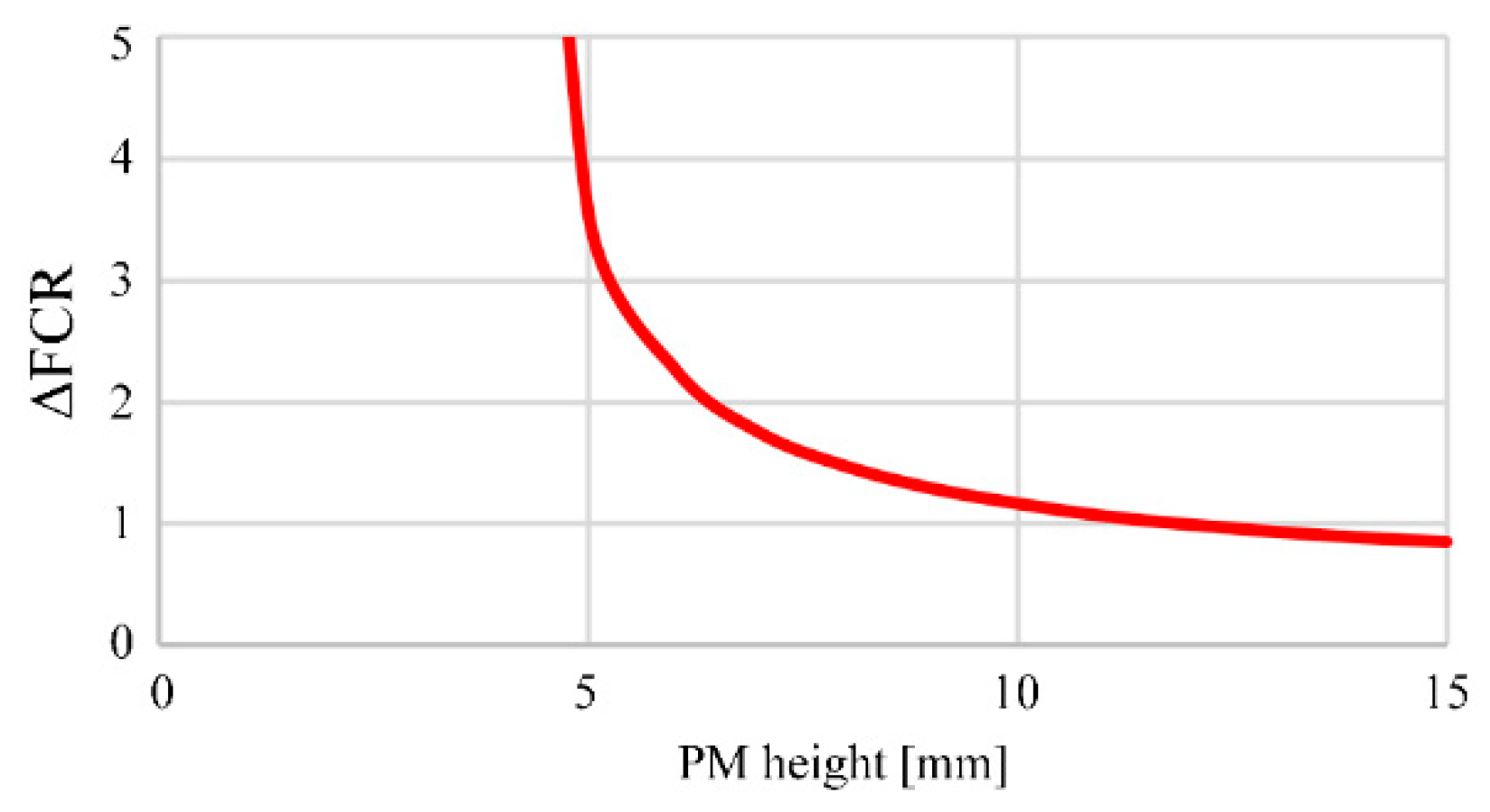 Energies 13 05910 g014