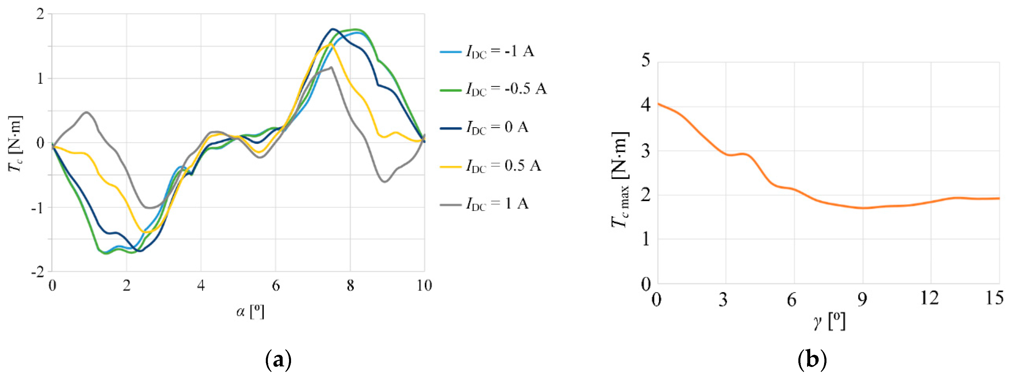 Energies 13 05910 g017
