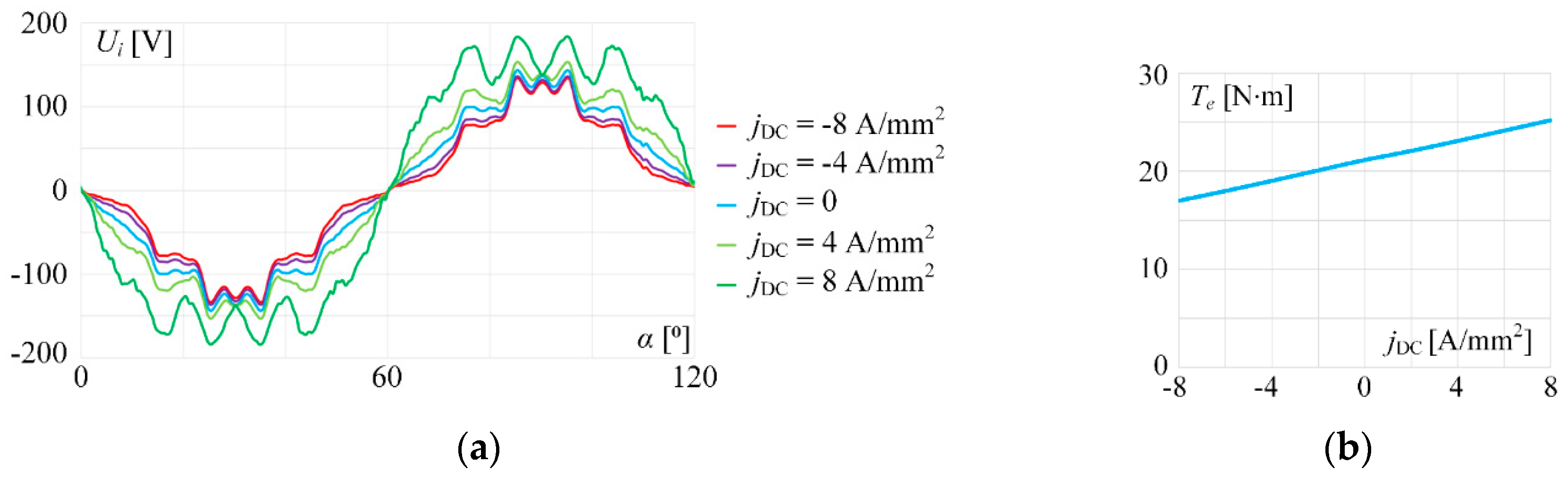 Energies 13 05910 g022