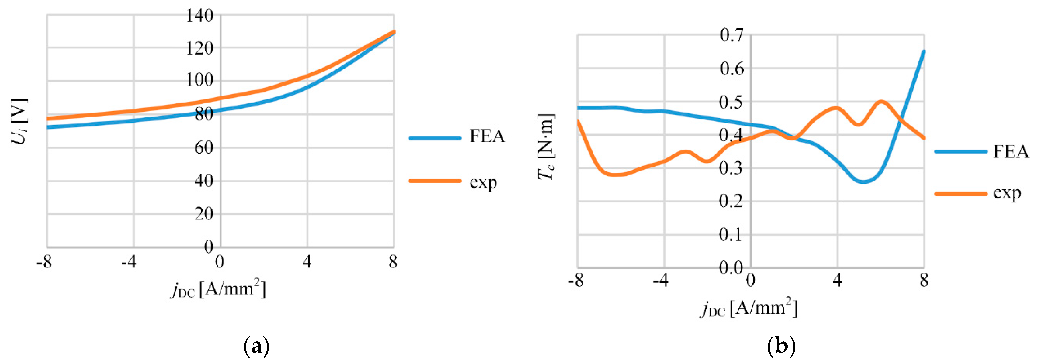 Energies 13 05910 g023