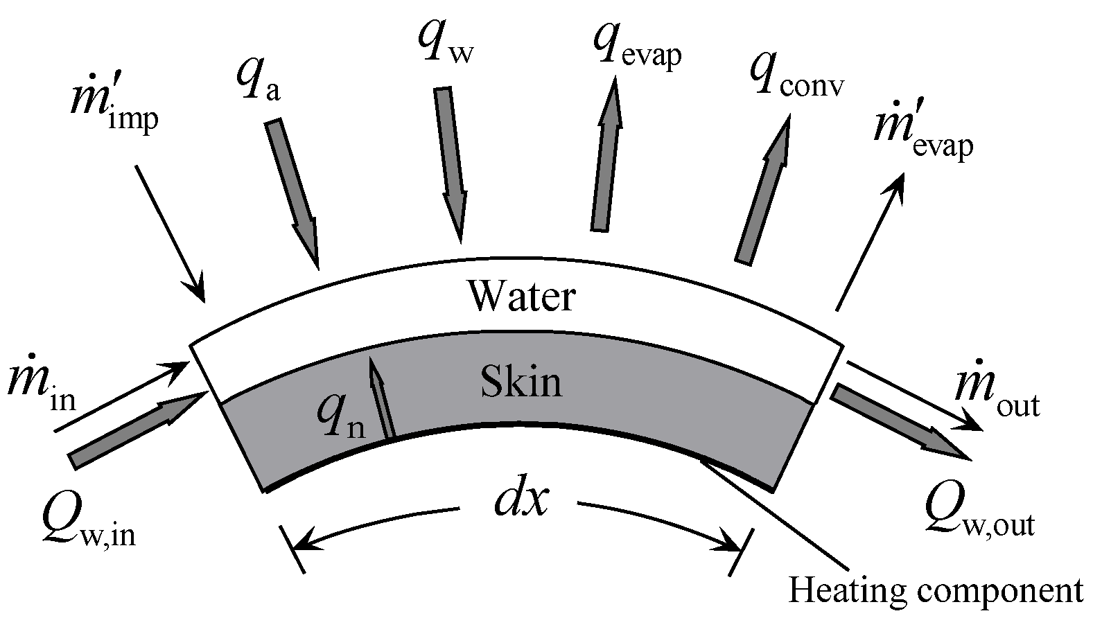 Energies 13 05911 g001