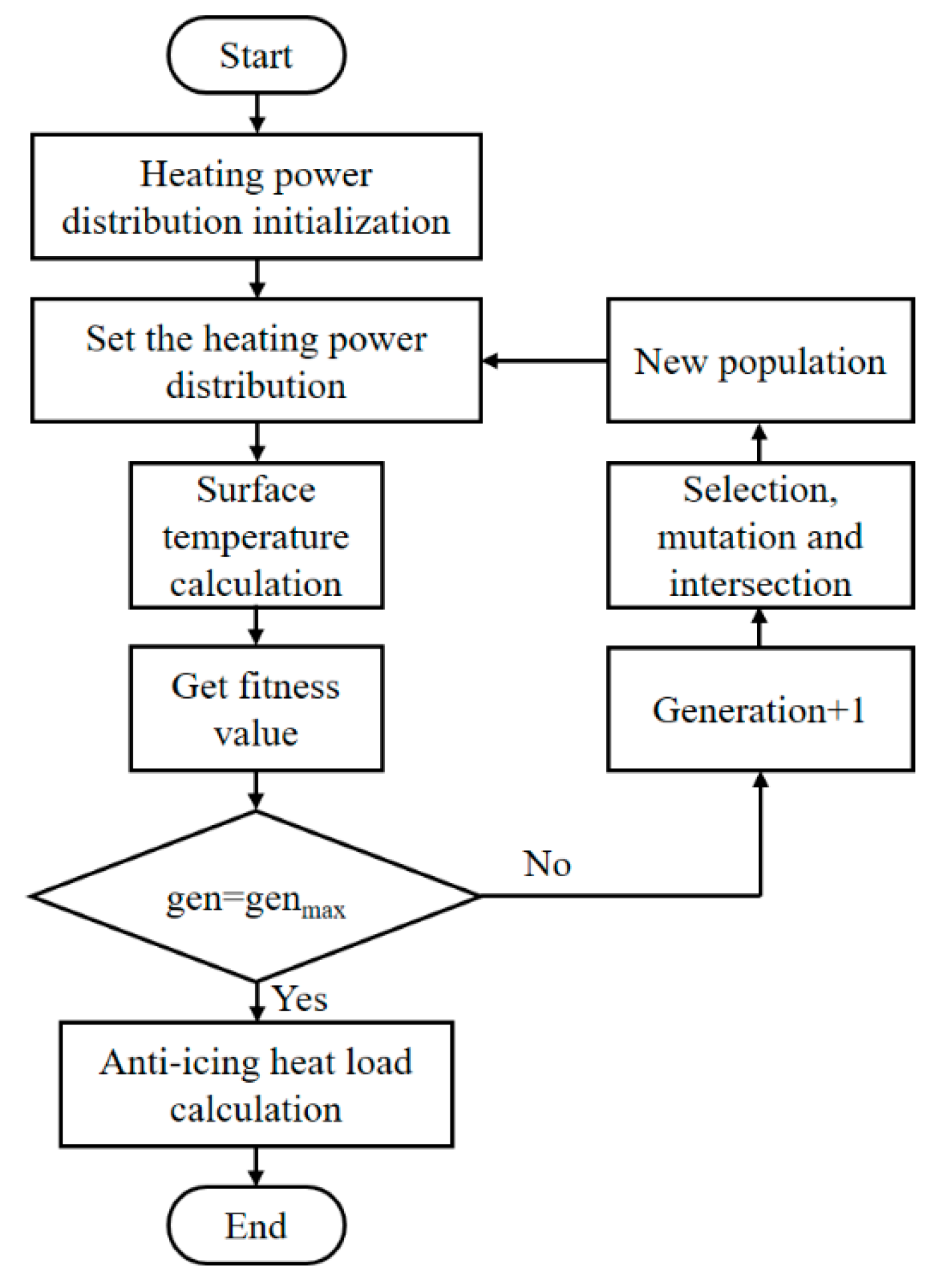 Energies 13 05911 g003