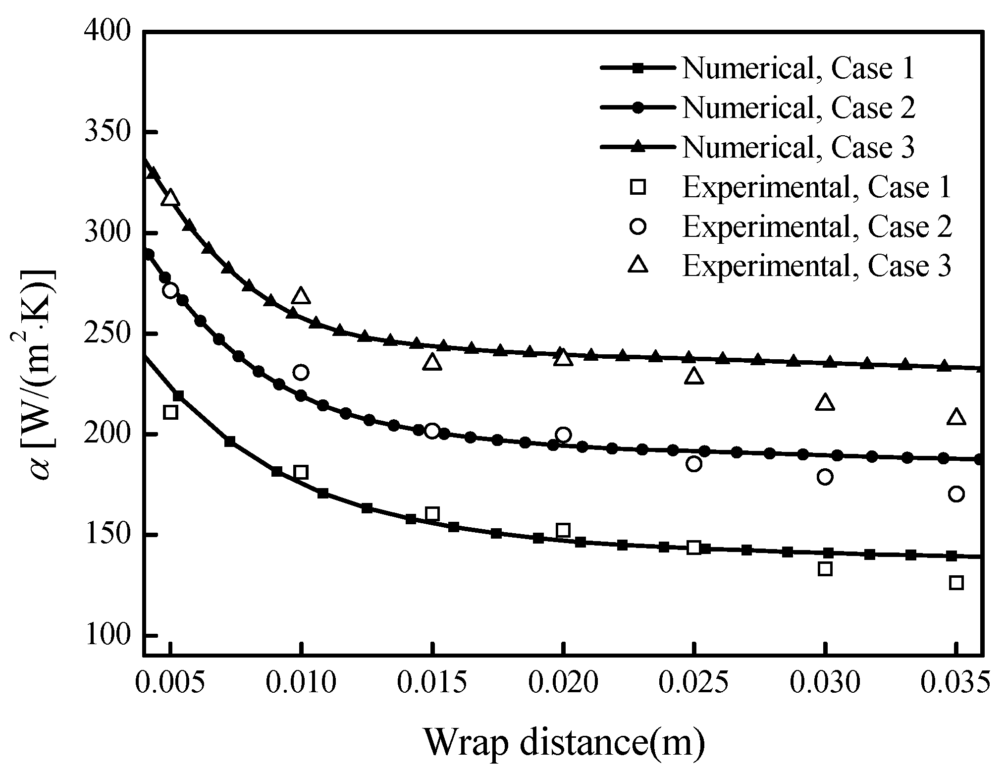 Energies 13 05911 g008