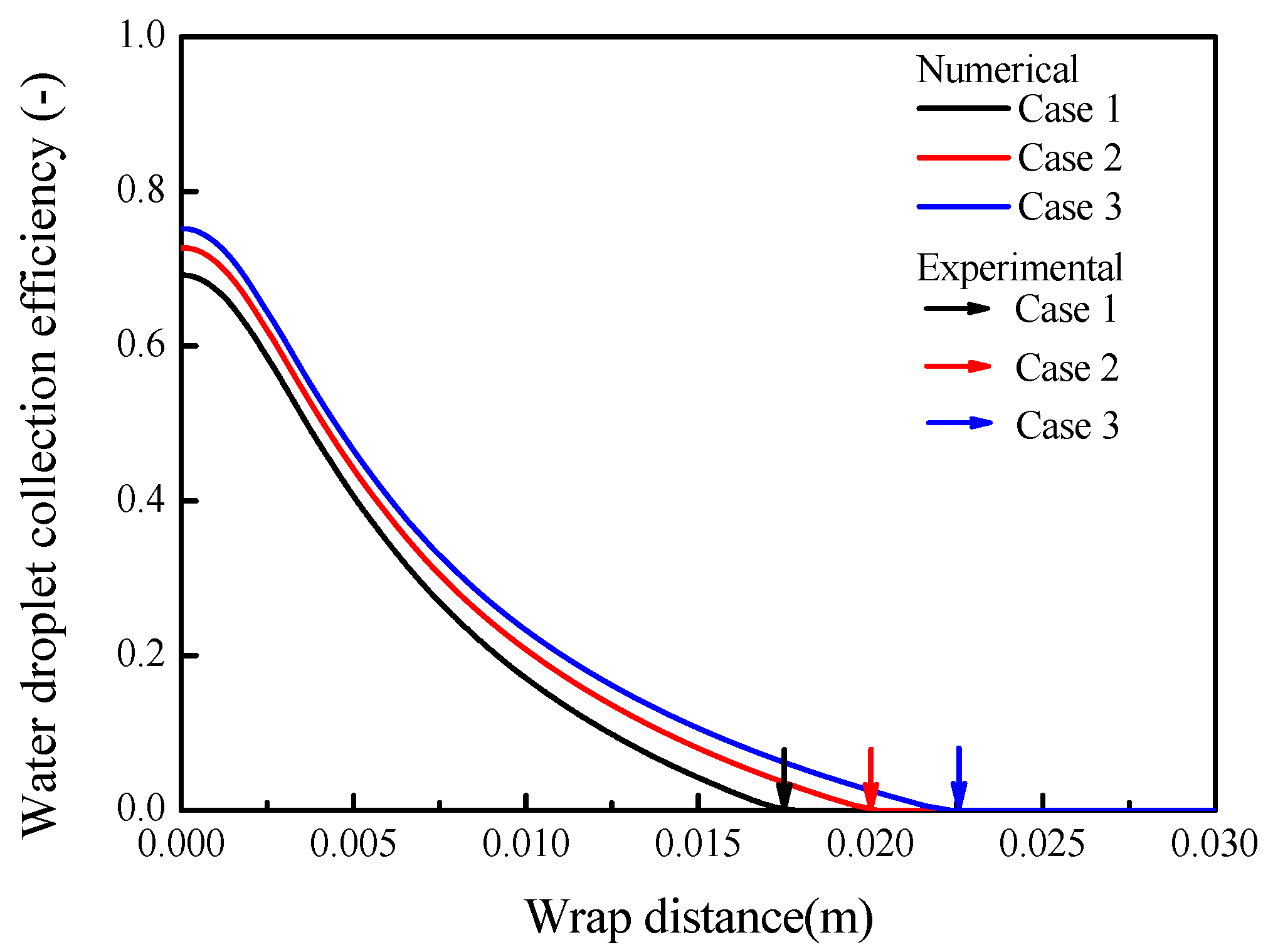 Energies 13 05911 g010